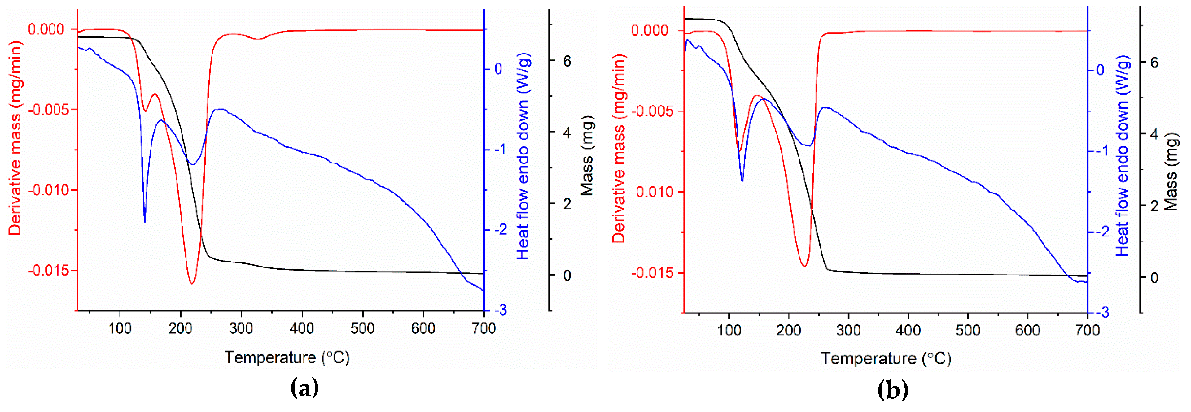 Molecules 25 01635 g005 Molecules 25 01635 g005