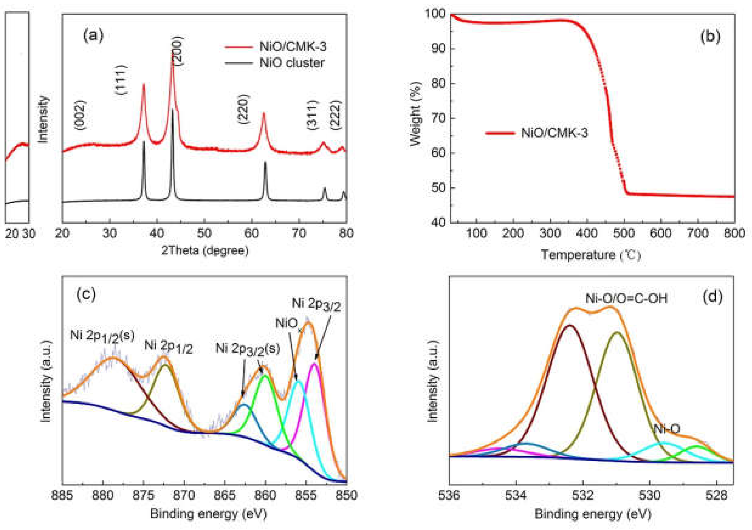 Molecules 25 01638 g002 Molecules 25 01638 g002
