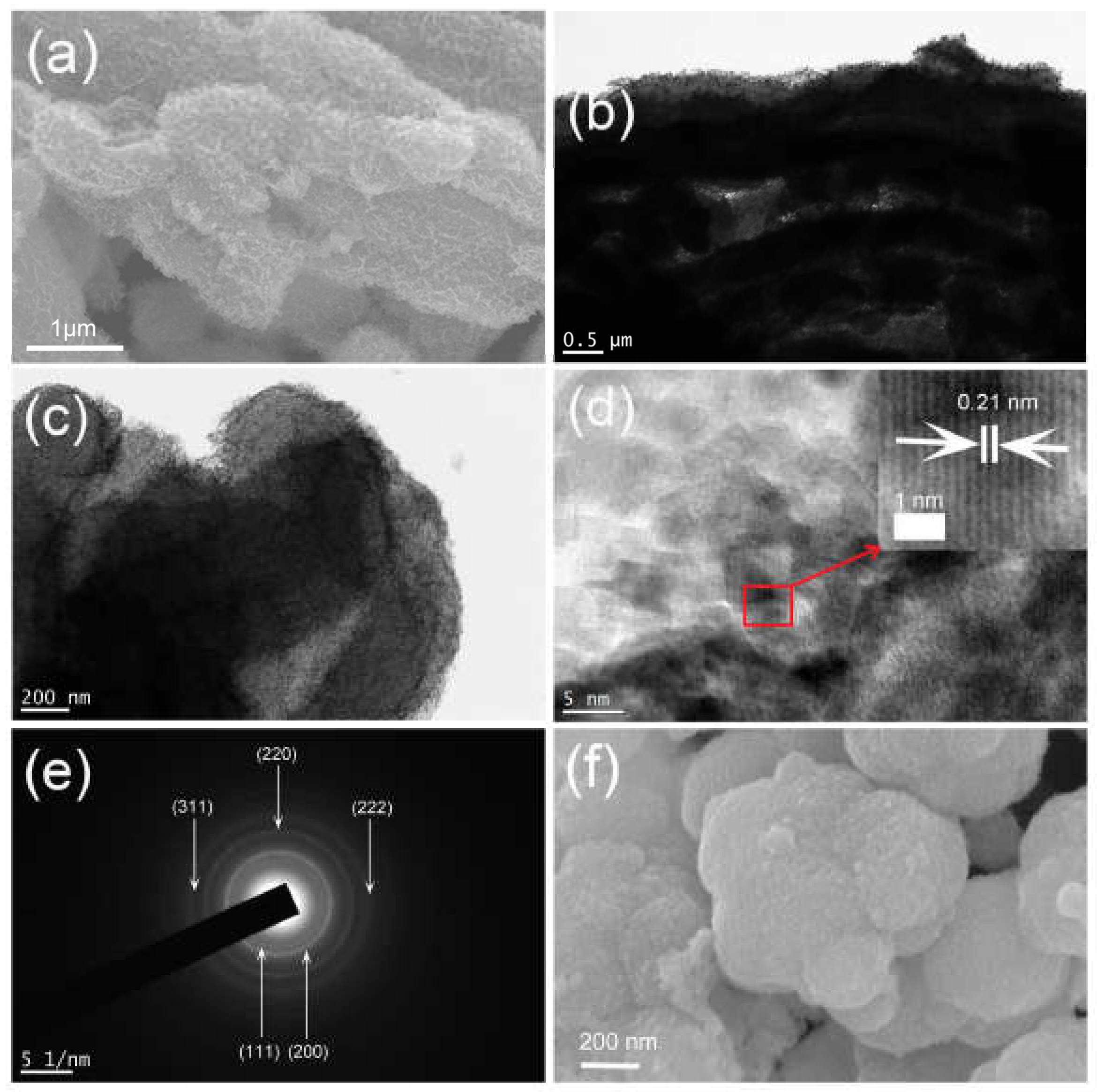 Molecules 25 01638 g003 Molecules 25 01638 g003