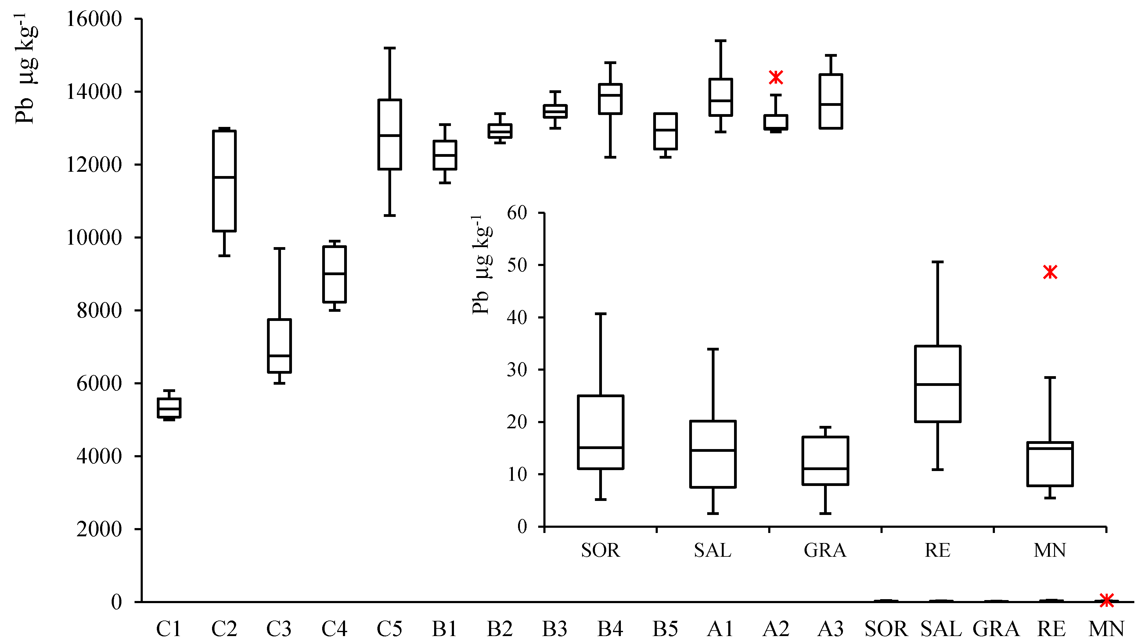 Molecules 25 01641 g002 Molecules 25 01641 g002