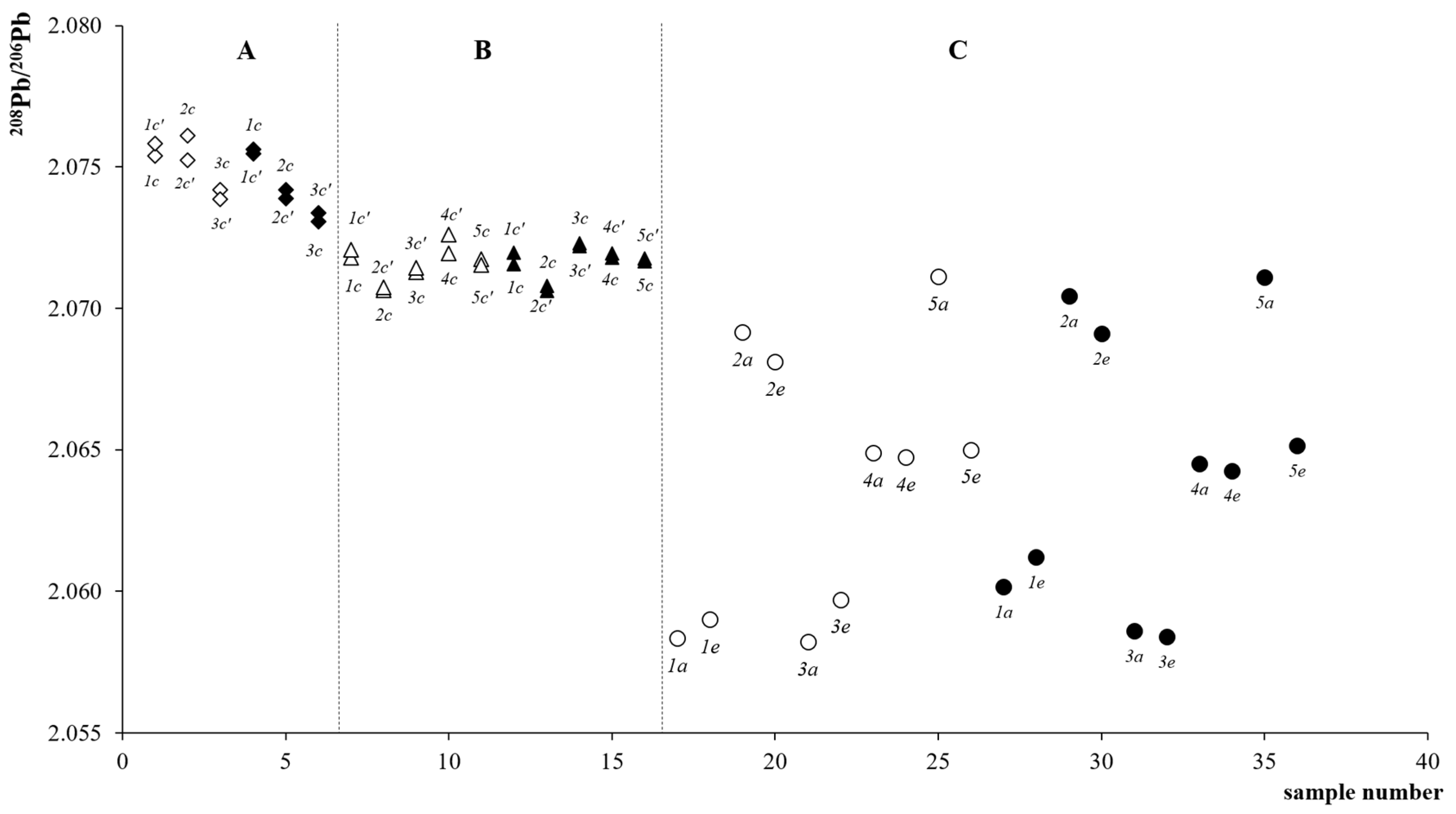 Molecules 25 01641 g003 Molecules 25 01641 g003
