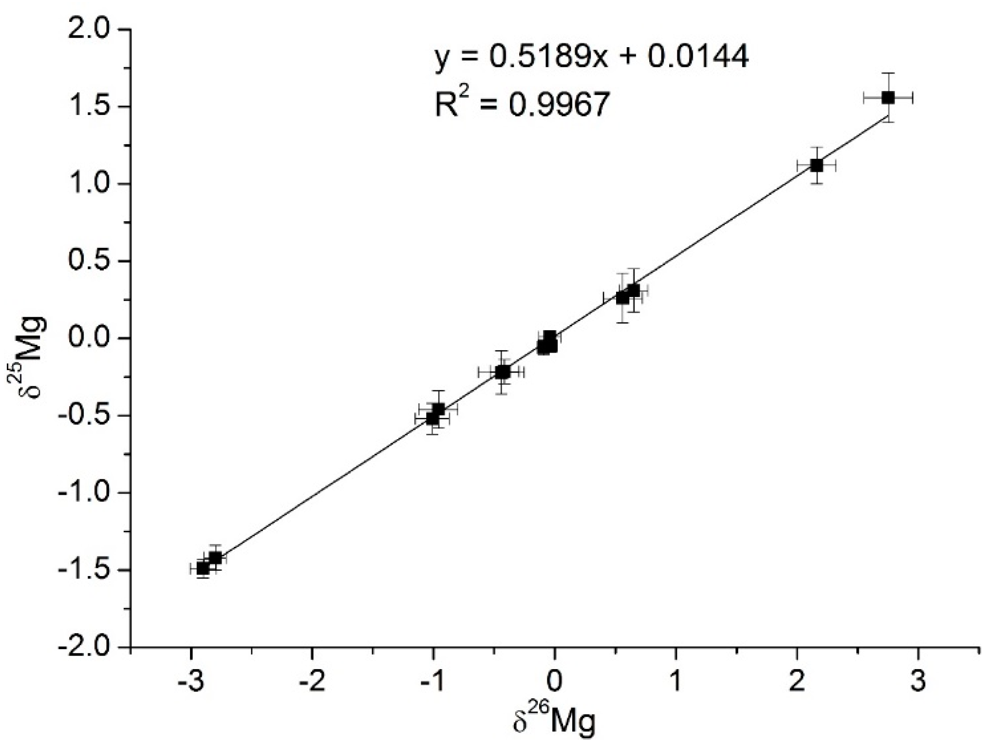 Molecules 25 01644 g002 Molecules 25 01644 g002