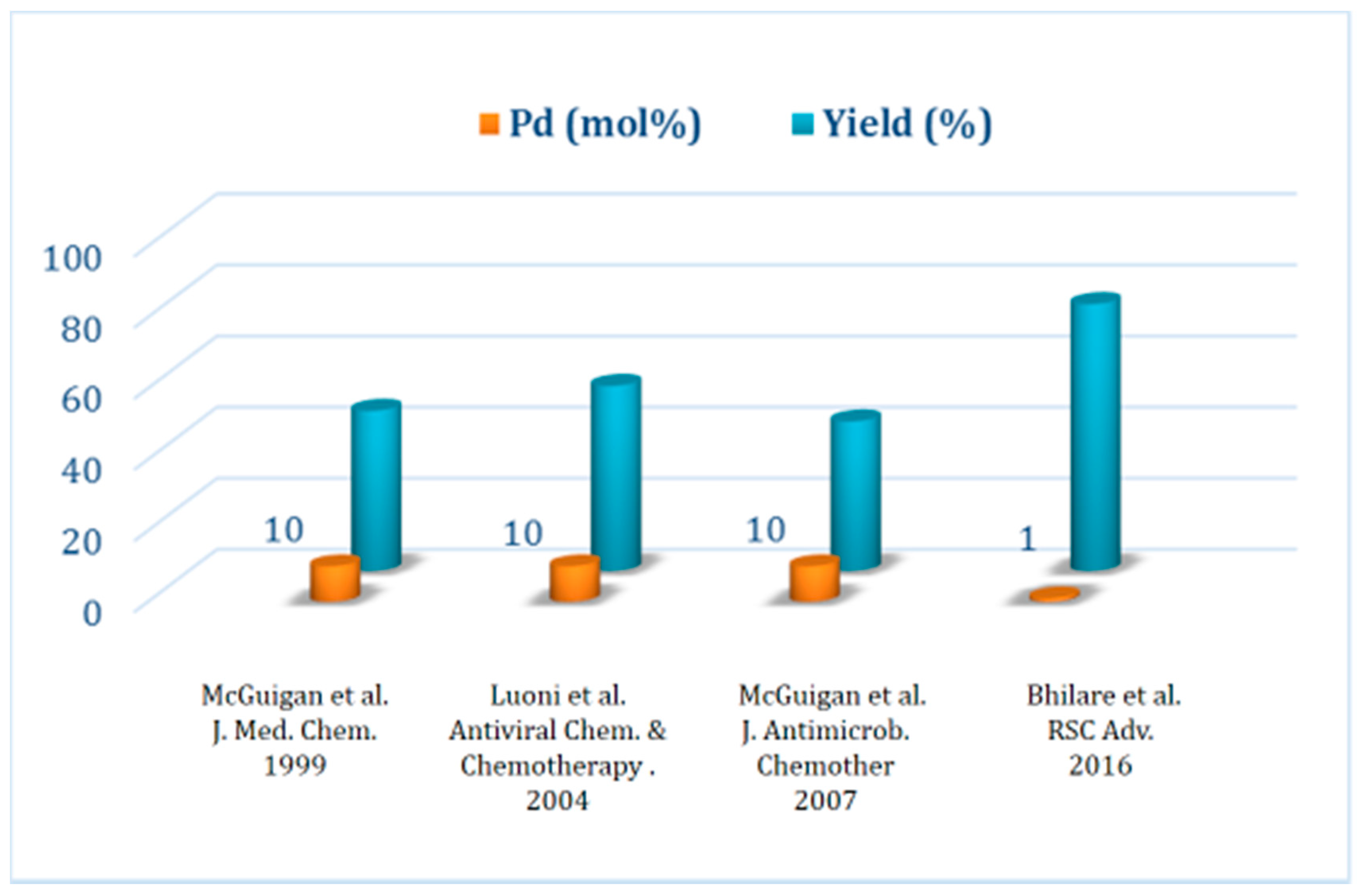 Molecules 25 01645 g005 Molecules 25 01645 g005