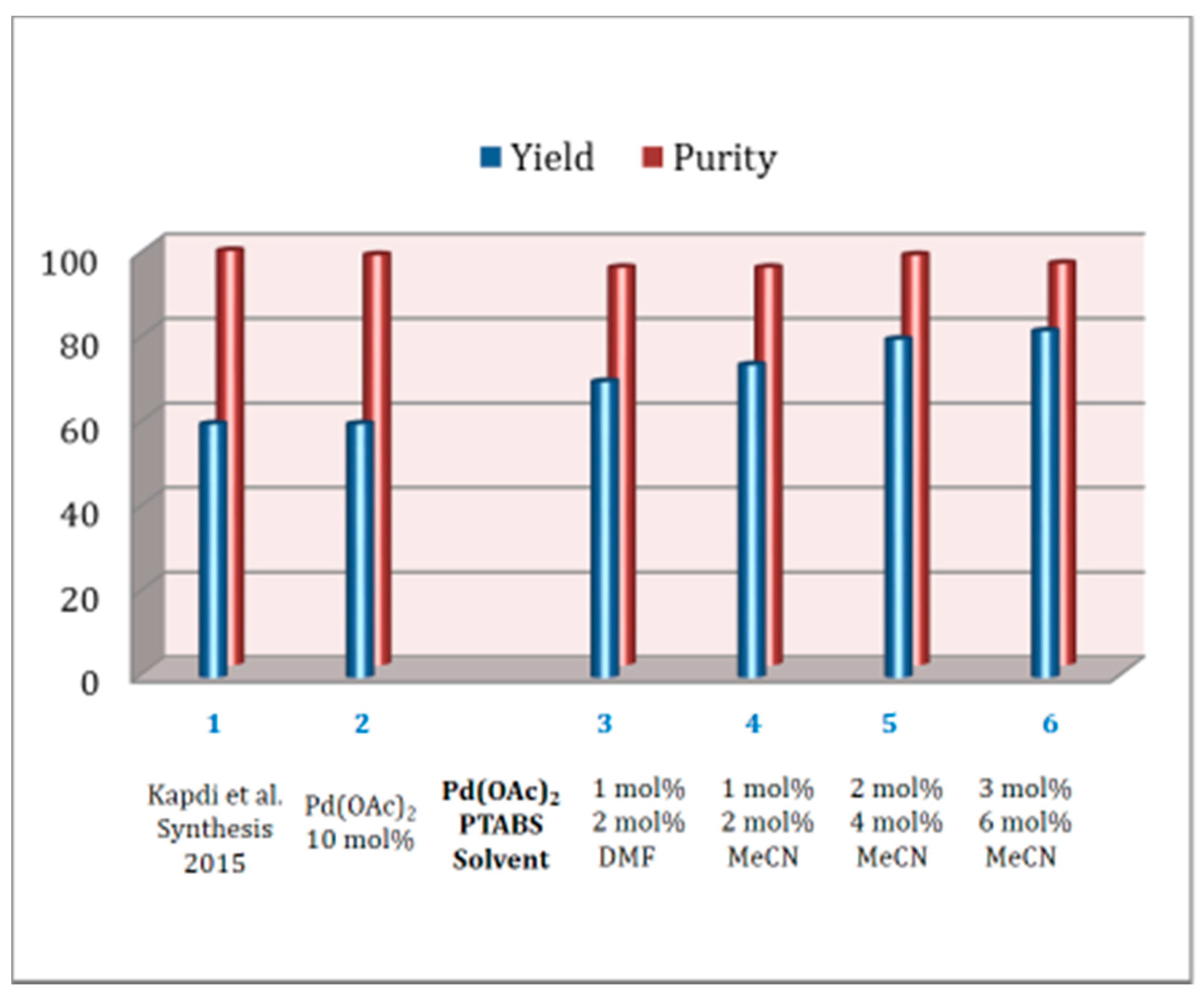 Molecules 25 01645 g007 Molecules 25 01645 g007