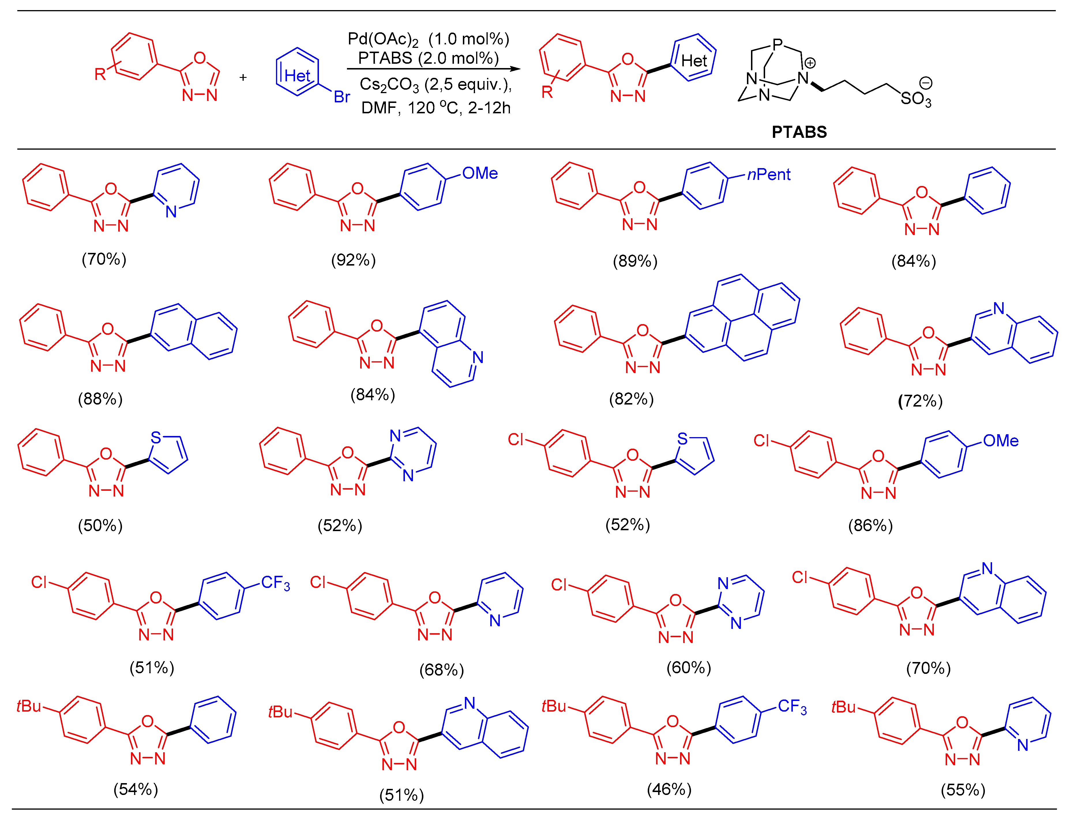 Molecules 25 01645 sch025 Molecules 25 01645 sch025