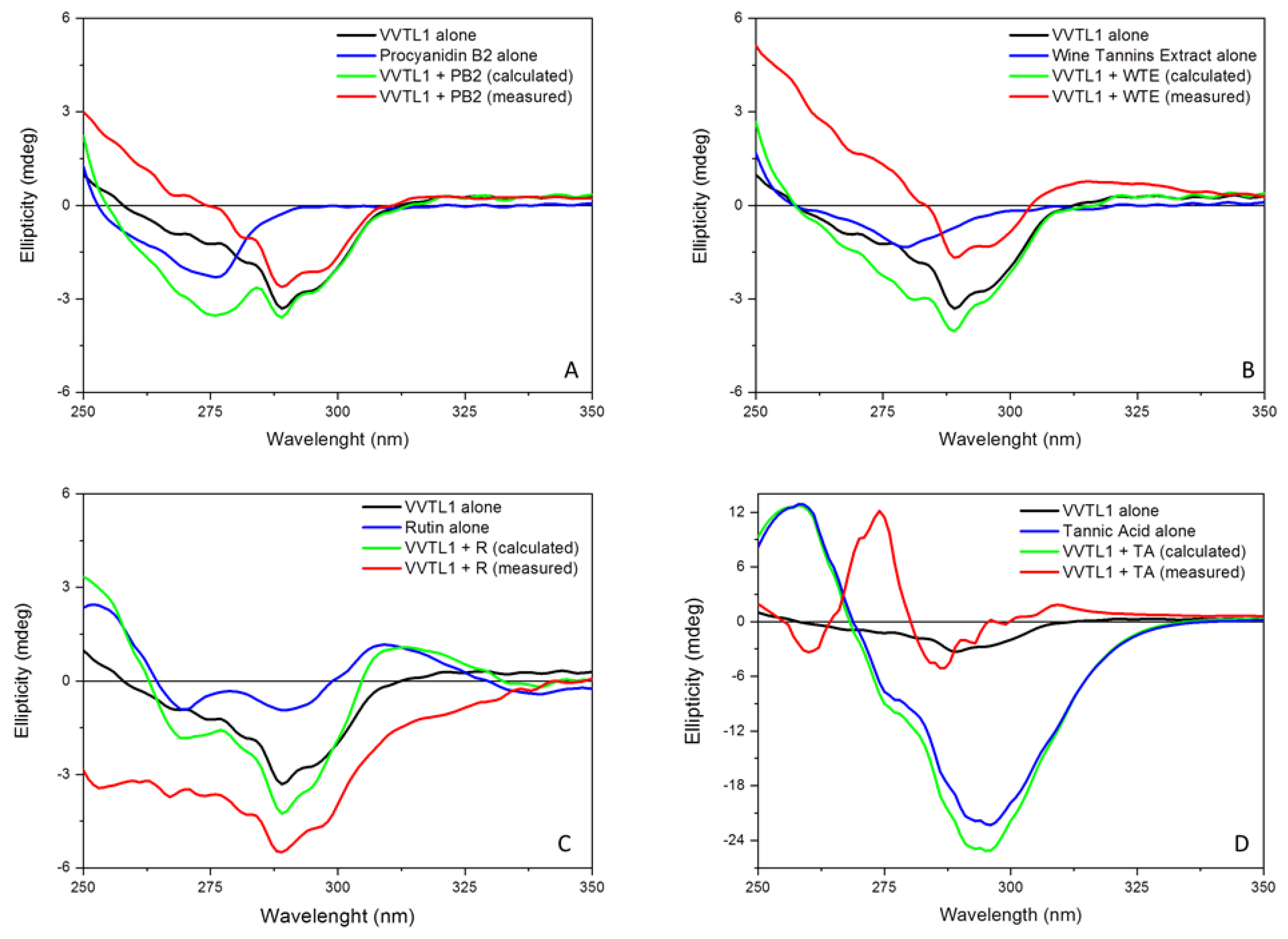 Molecules 25 01646 g004