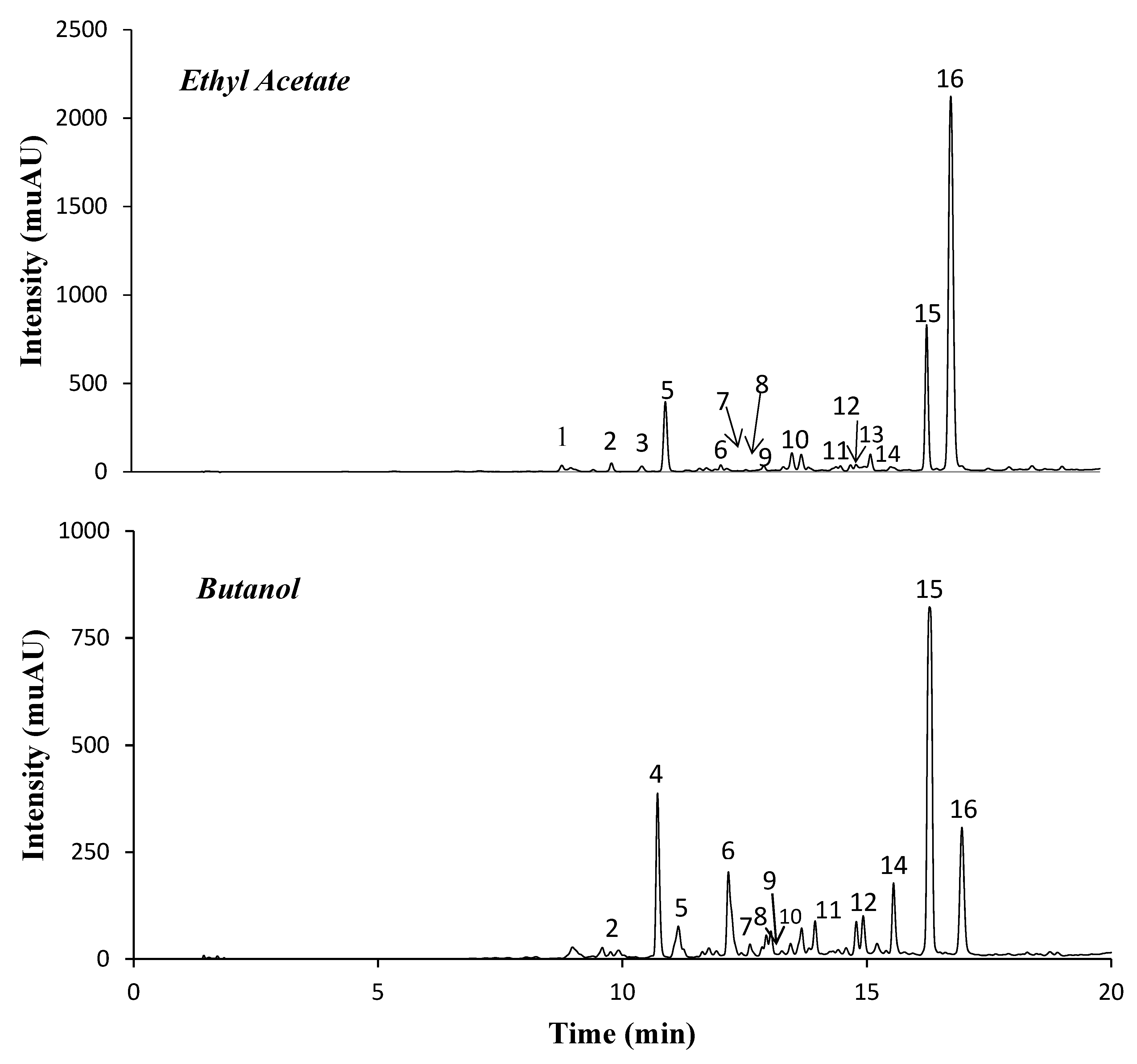 Molecules 25 01647 g001