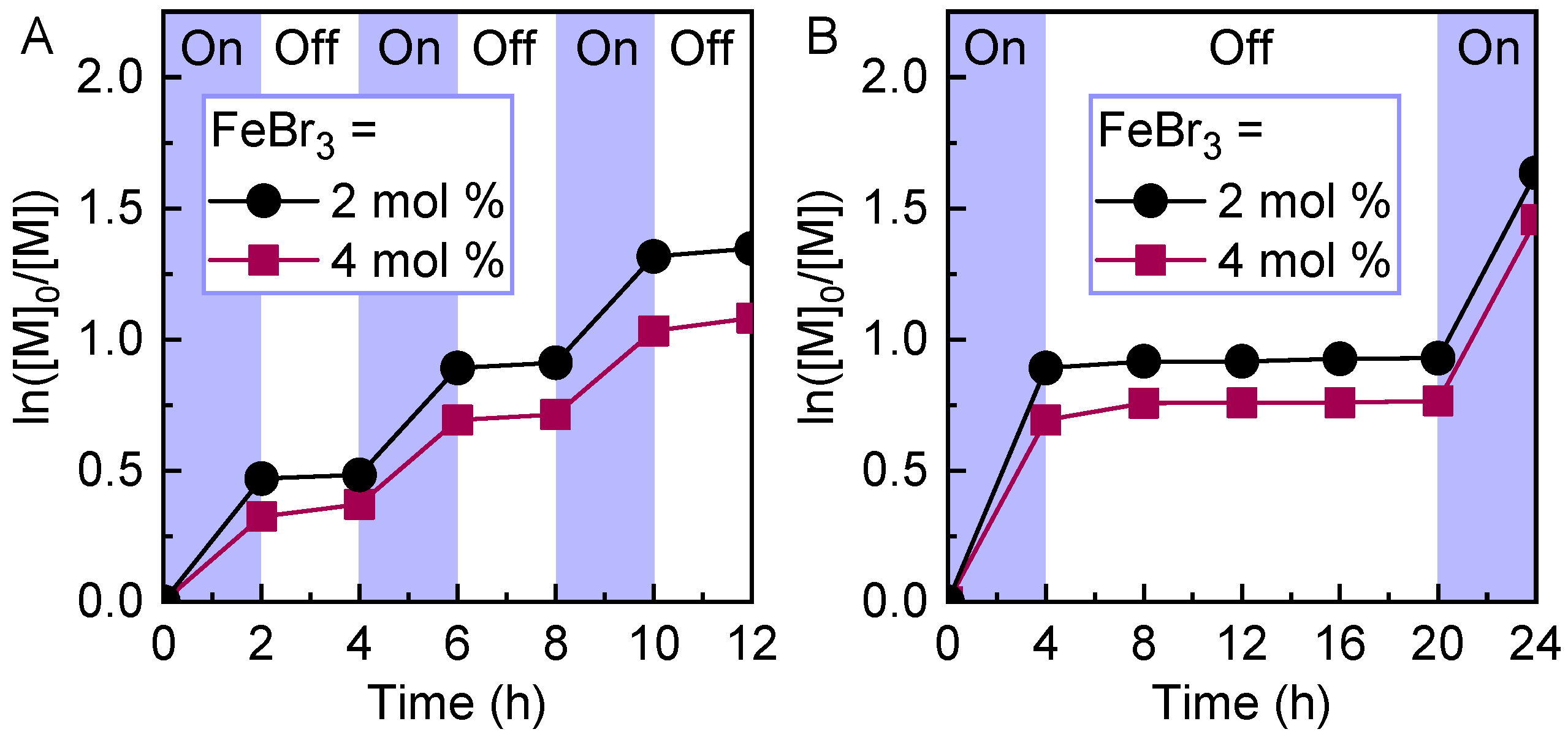 Molecules 25 01648 g001 Molecules 25 01648 g001