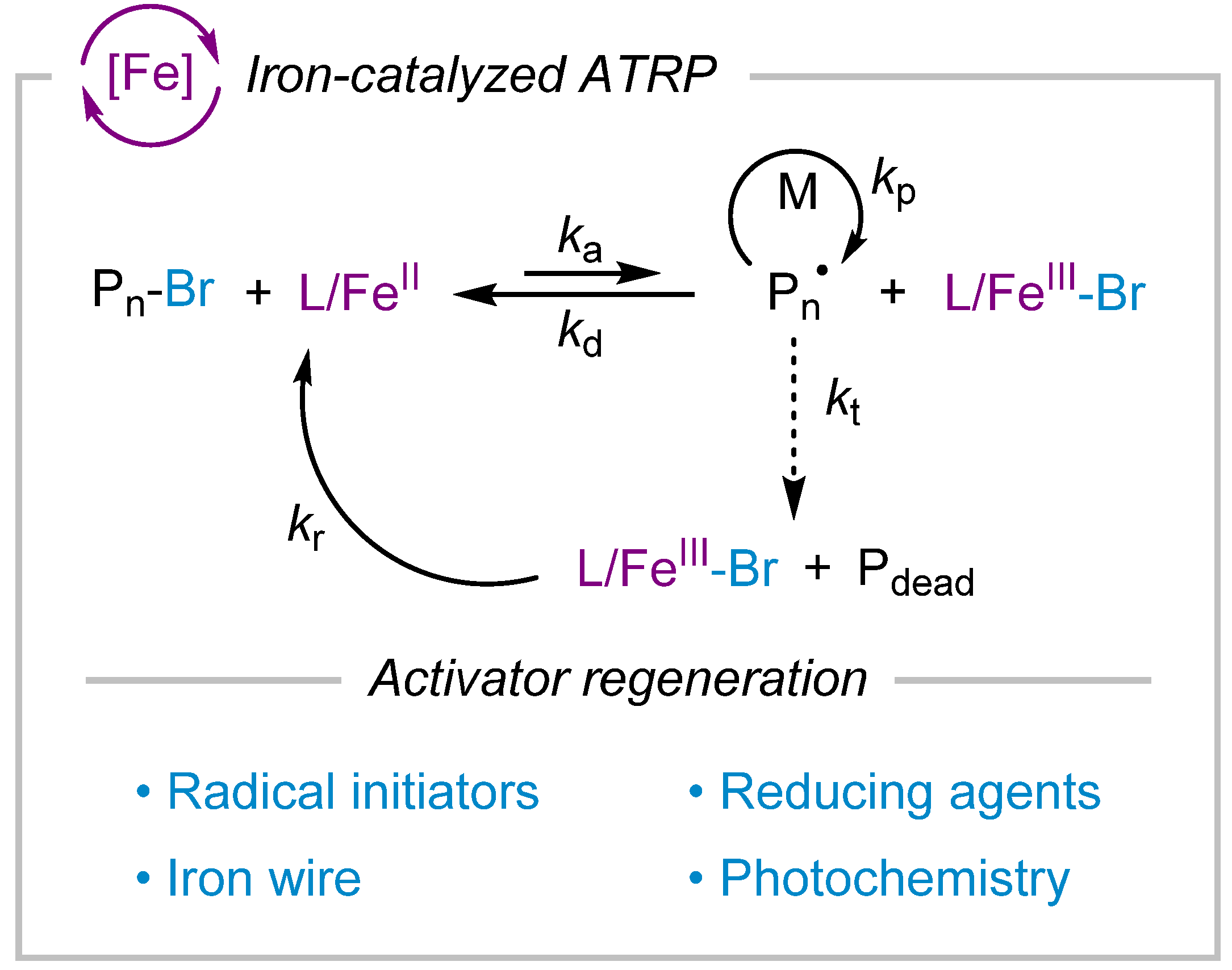 Molecules 25 01648 sch004 Molecules 25 01648 sch004