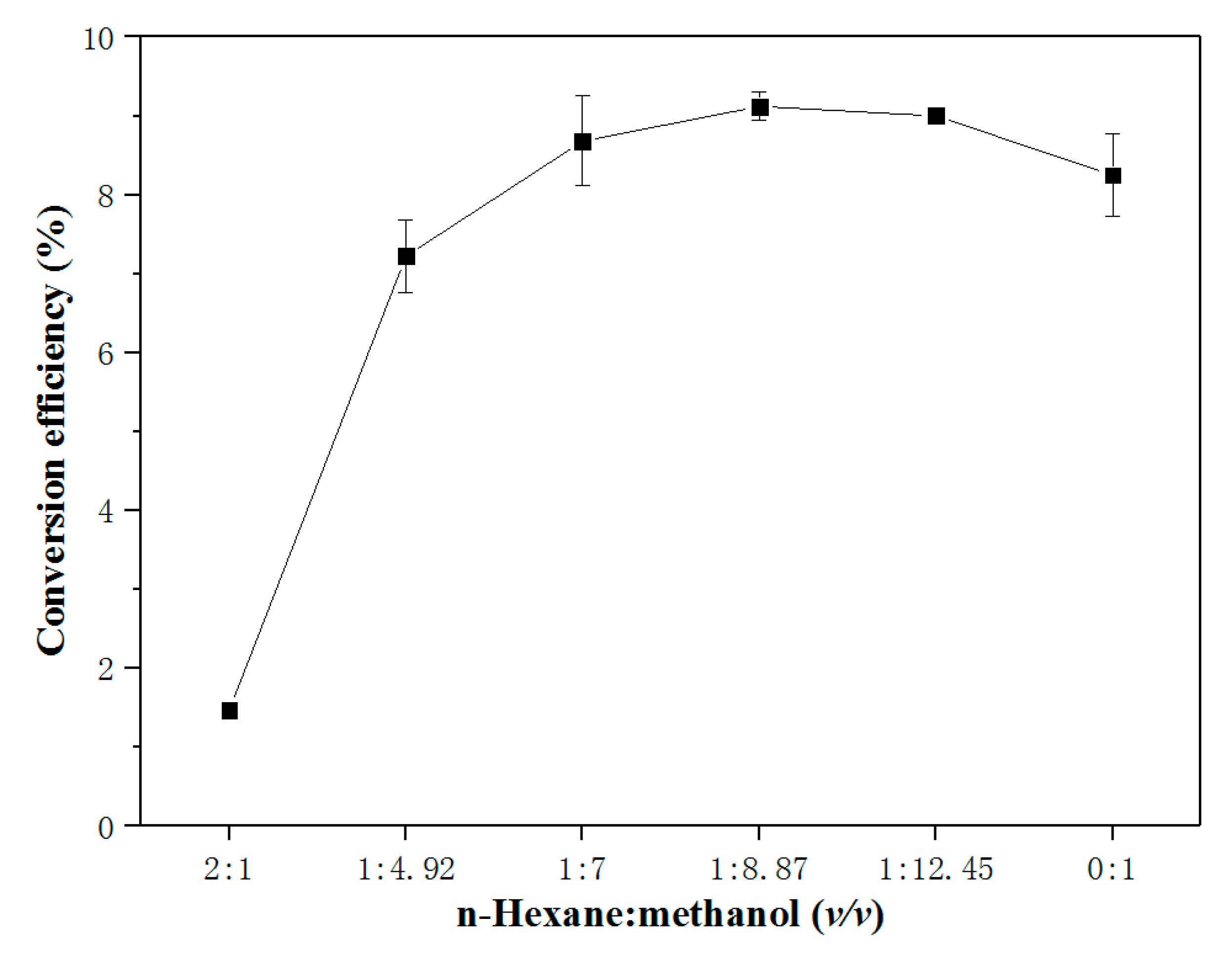 Molecules 25 01650 g001