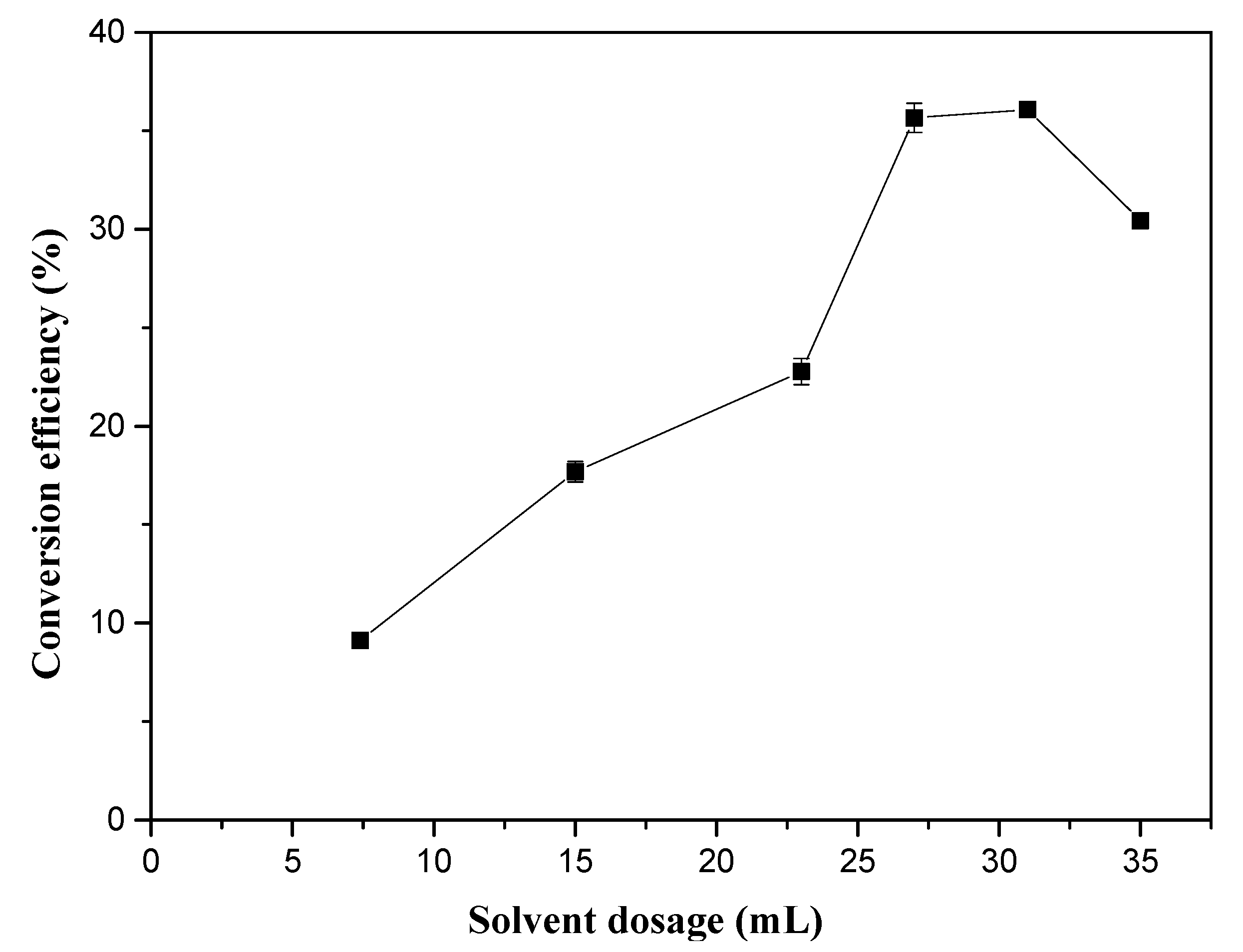 Molecules 25 01650 g002