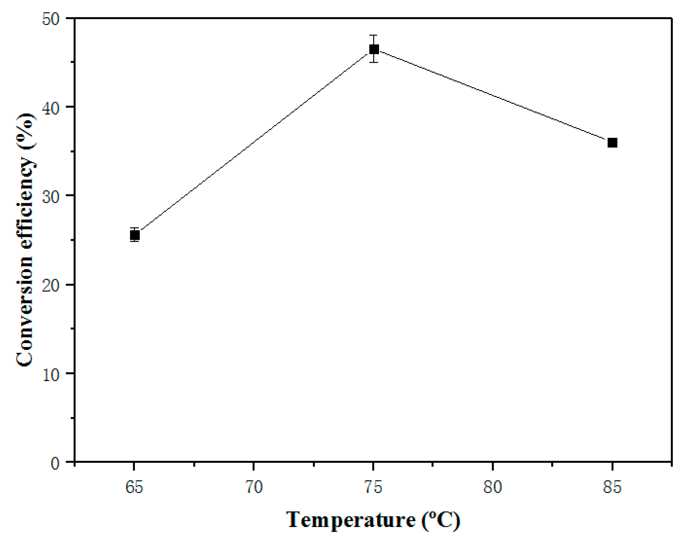 Molecules 25 01650 g004