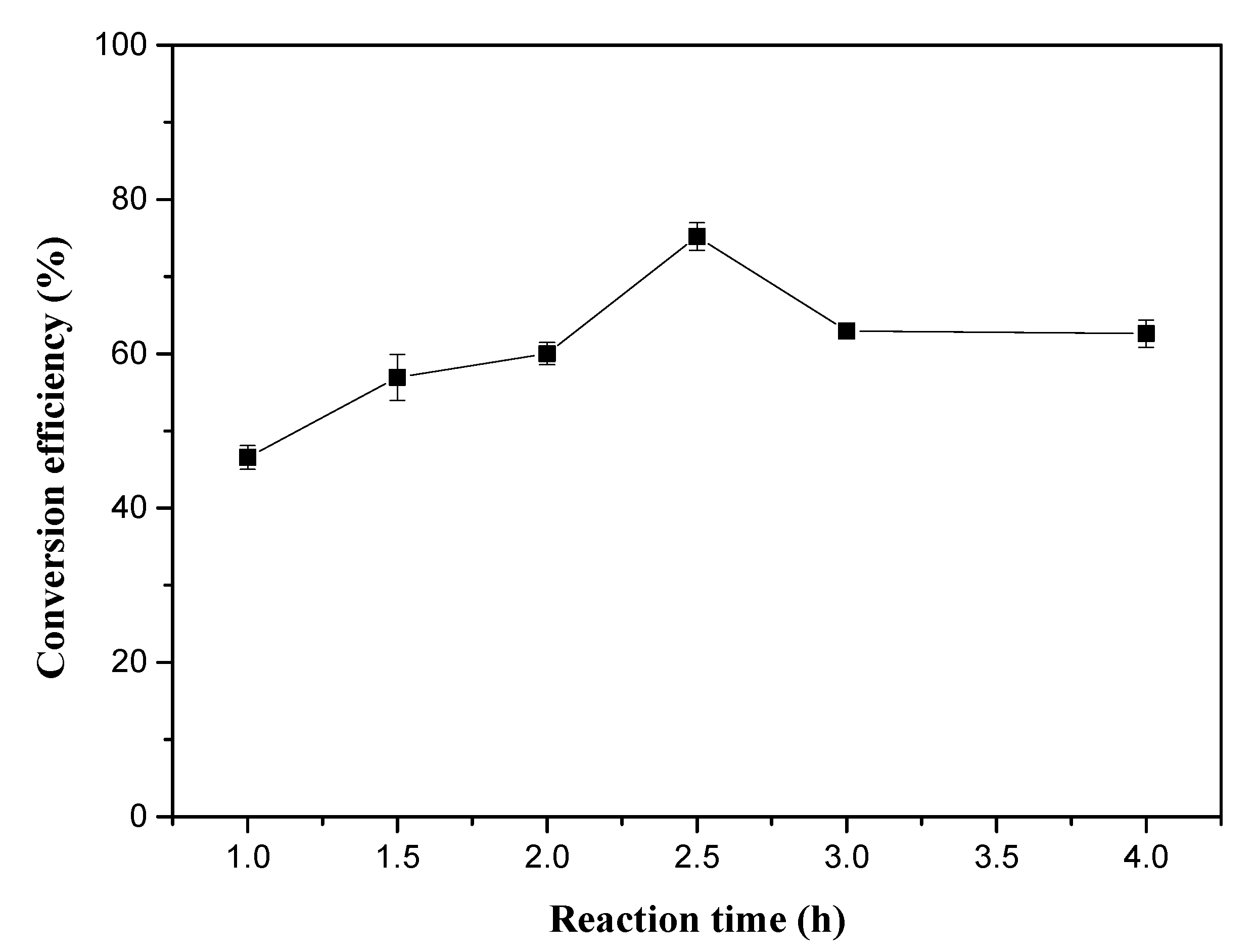 Molecules 25 01650 g005