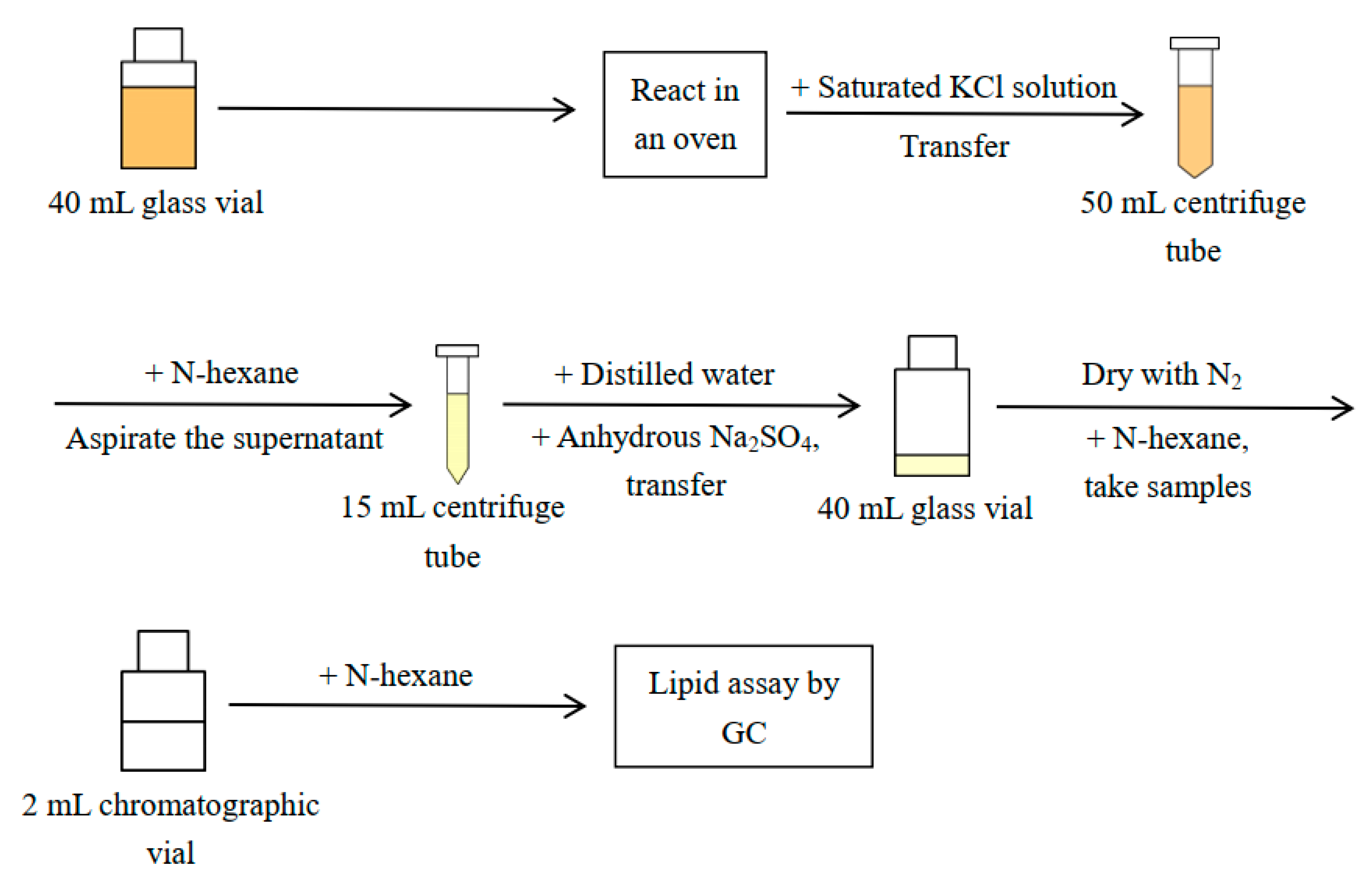 Molecules 25 01650 g006
