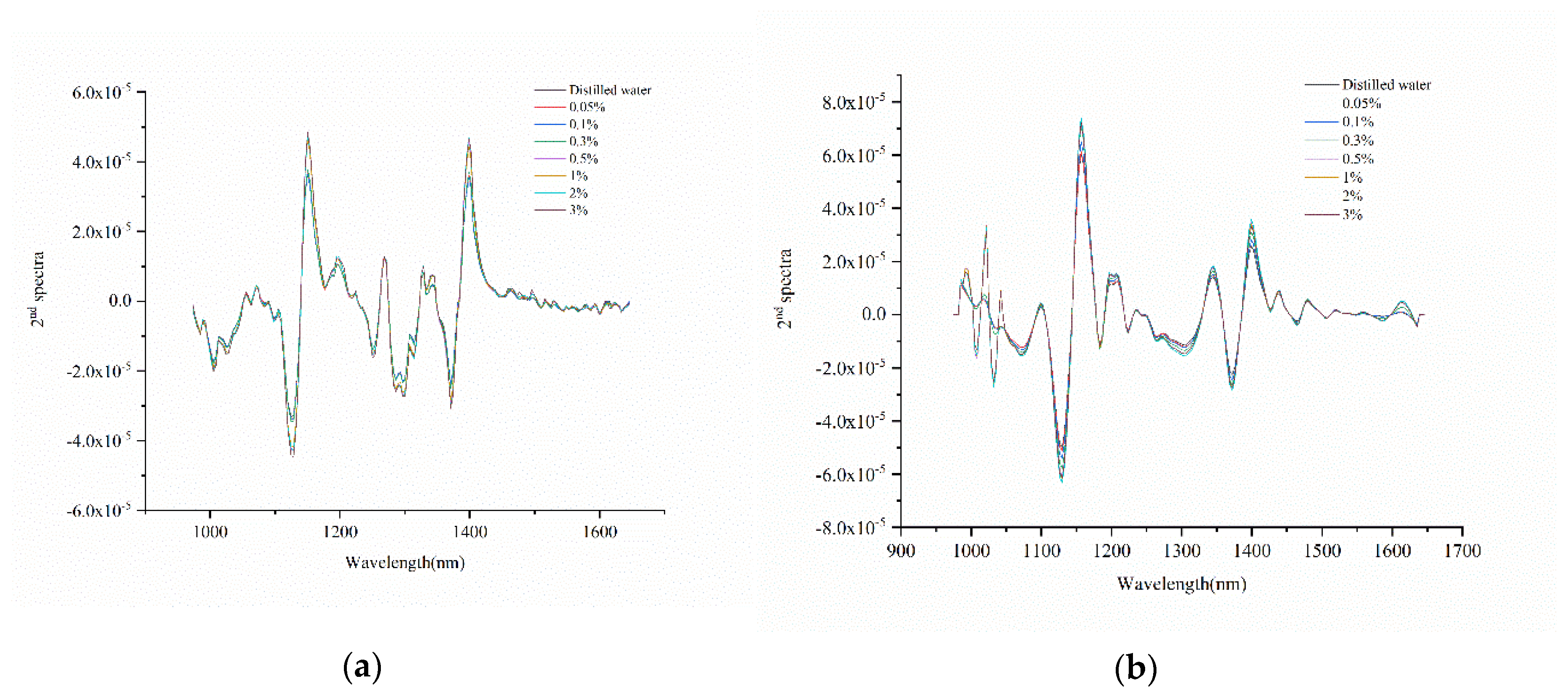 Molecules 25 01651 g004