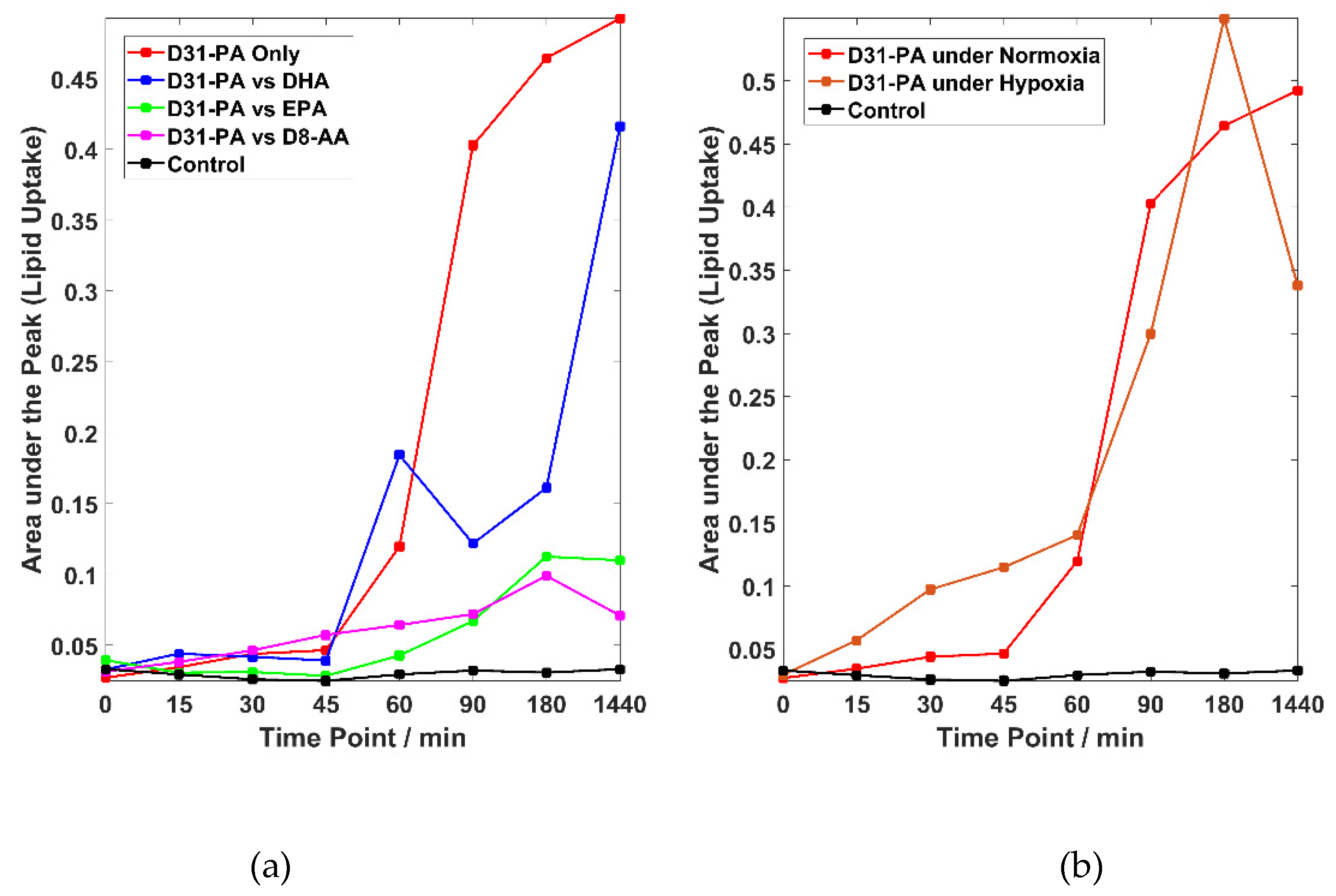 Molecules 25 01652 g003 Molecules 25 01652 g003