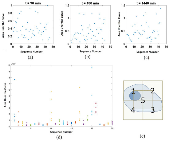 Molecules 25 01652 g0a2