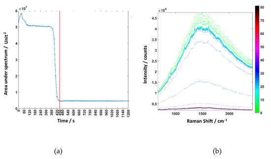 Molecules 25 01652 g0a3