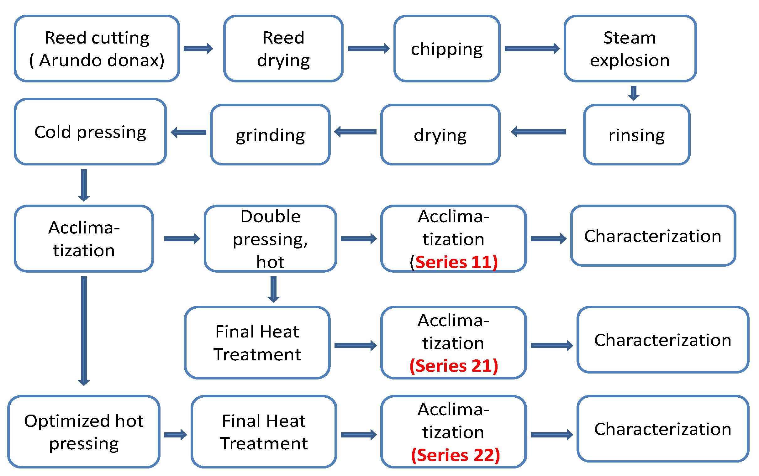 Molecules 25 01660 g008