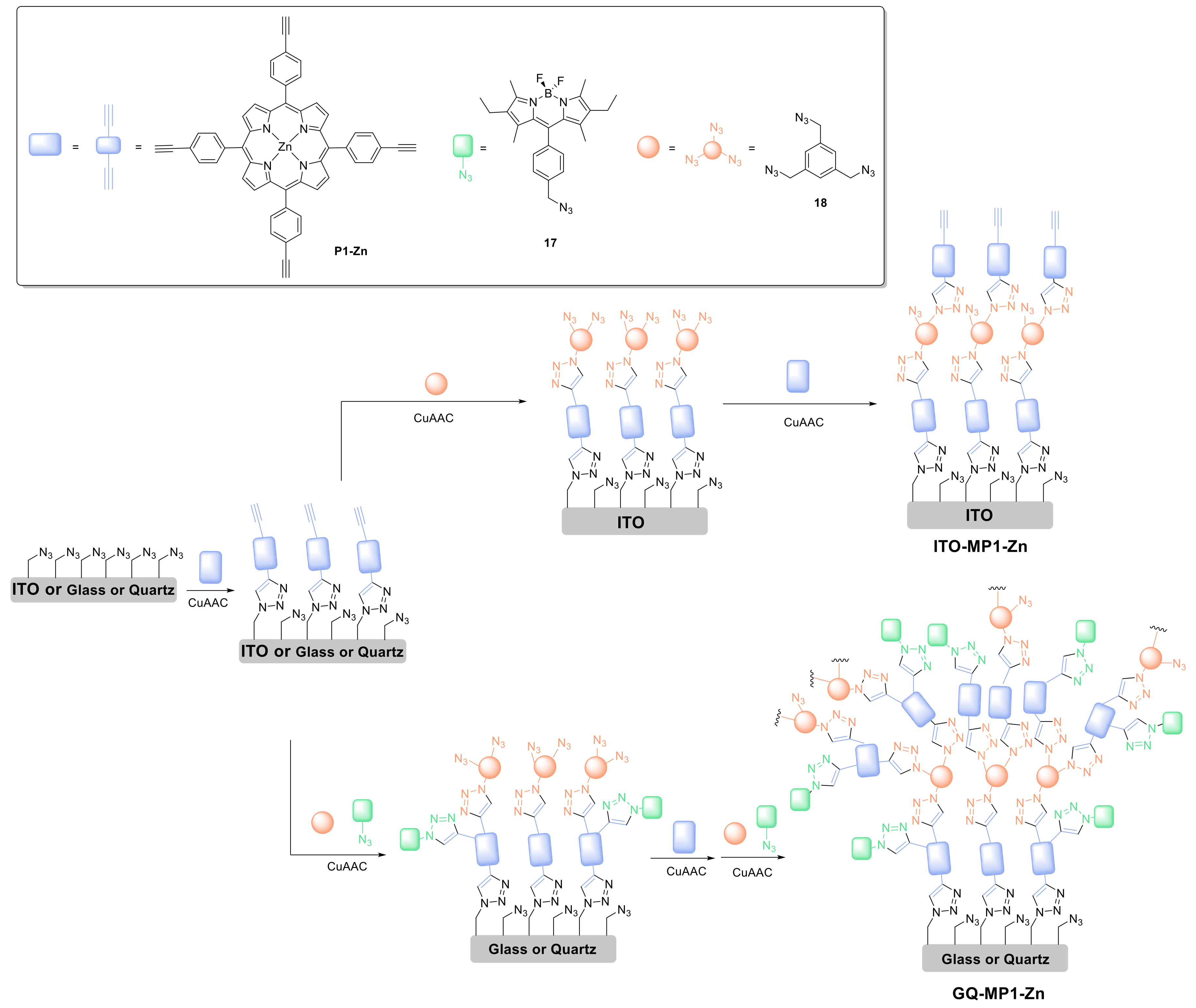 Molecules 25 01662 sch020