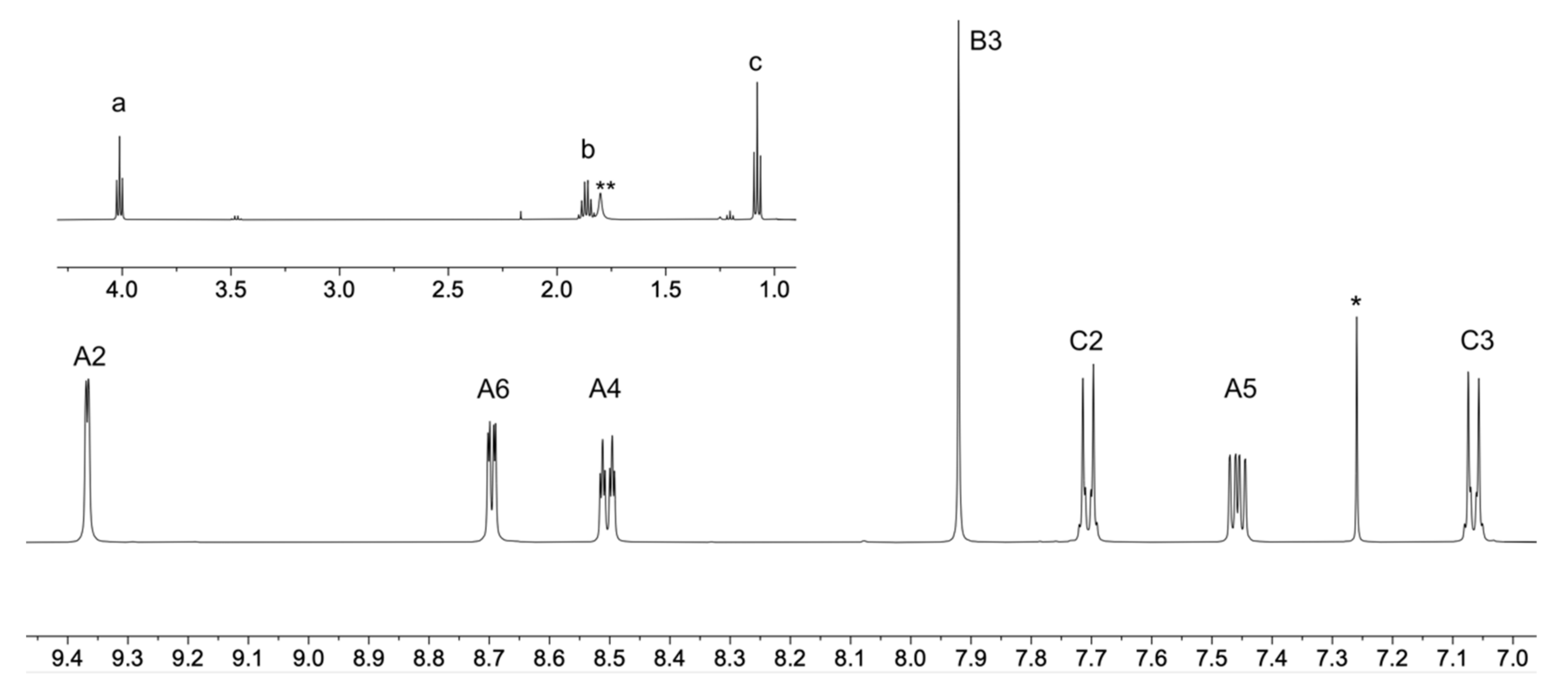 Molecules 25 01663 g001
