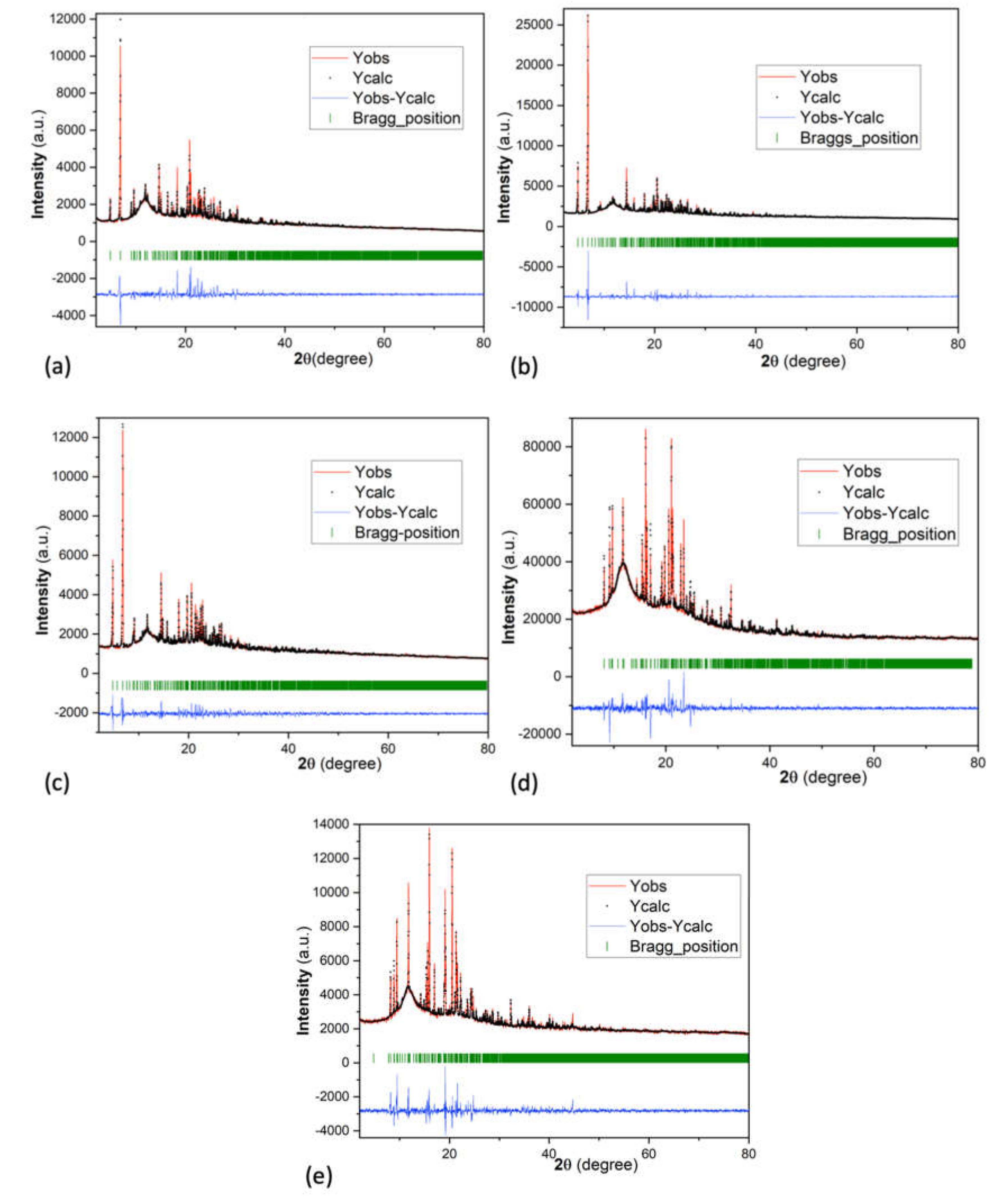 Molecules 25 01663 g003