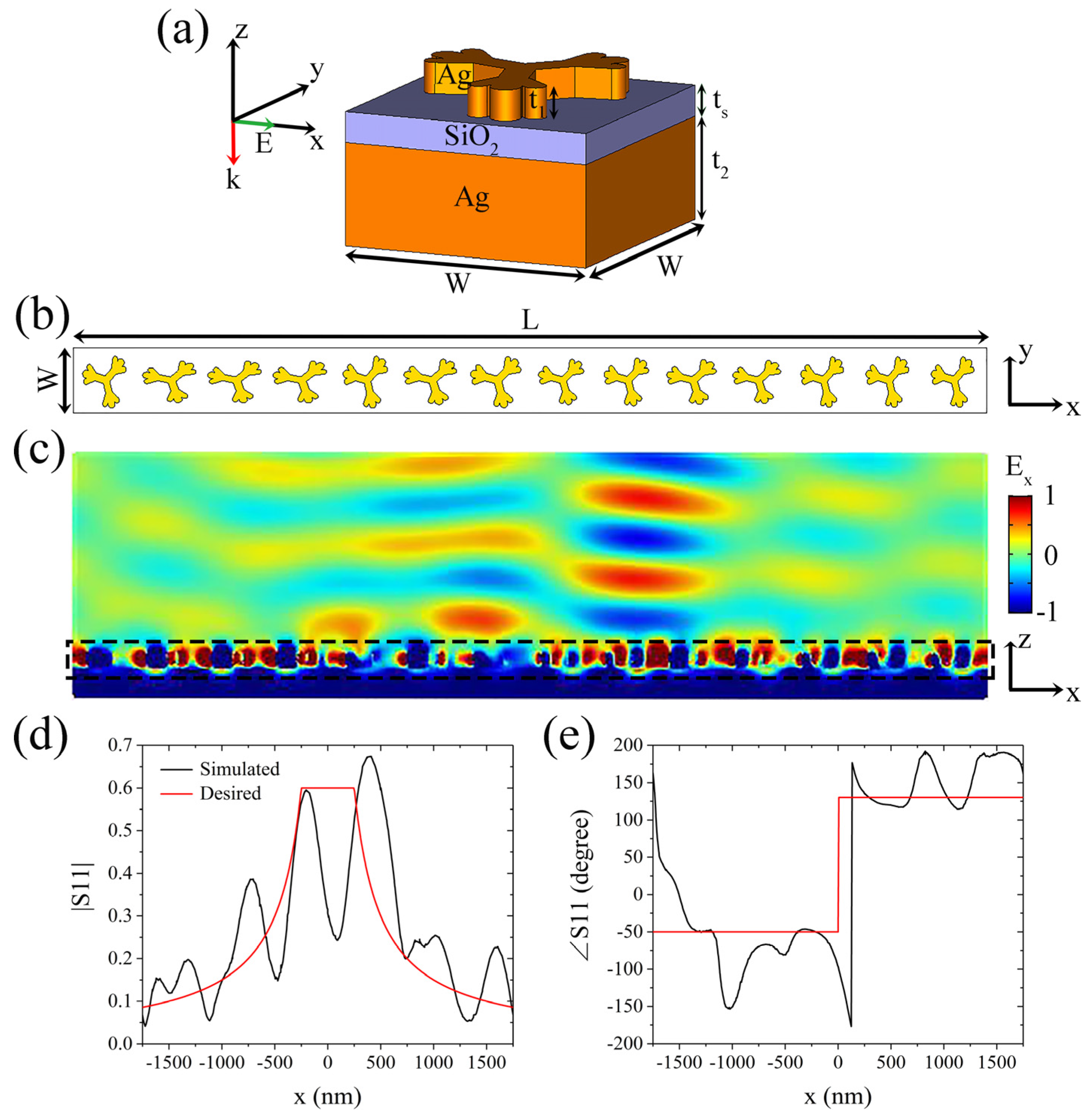 Molecules 25 01664 g002