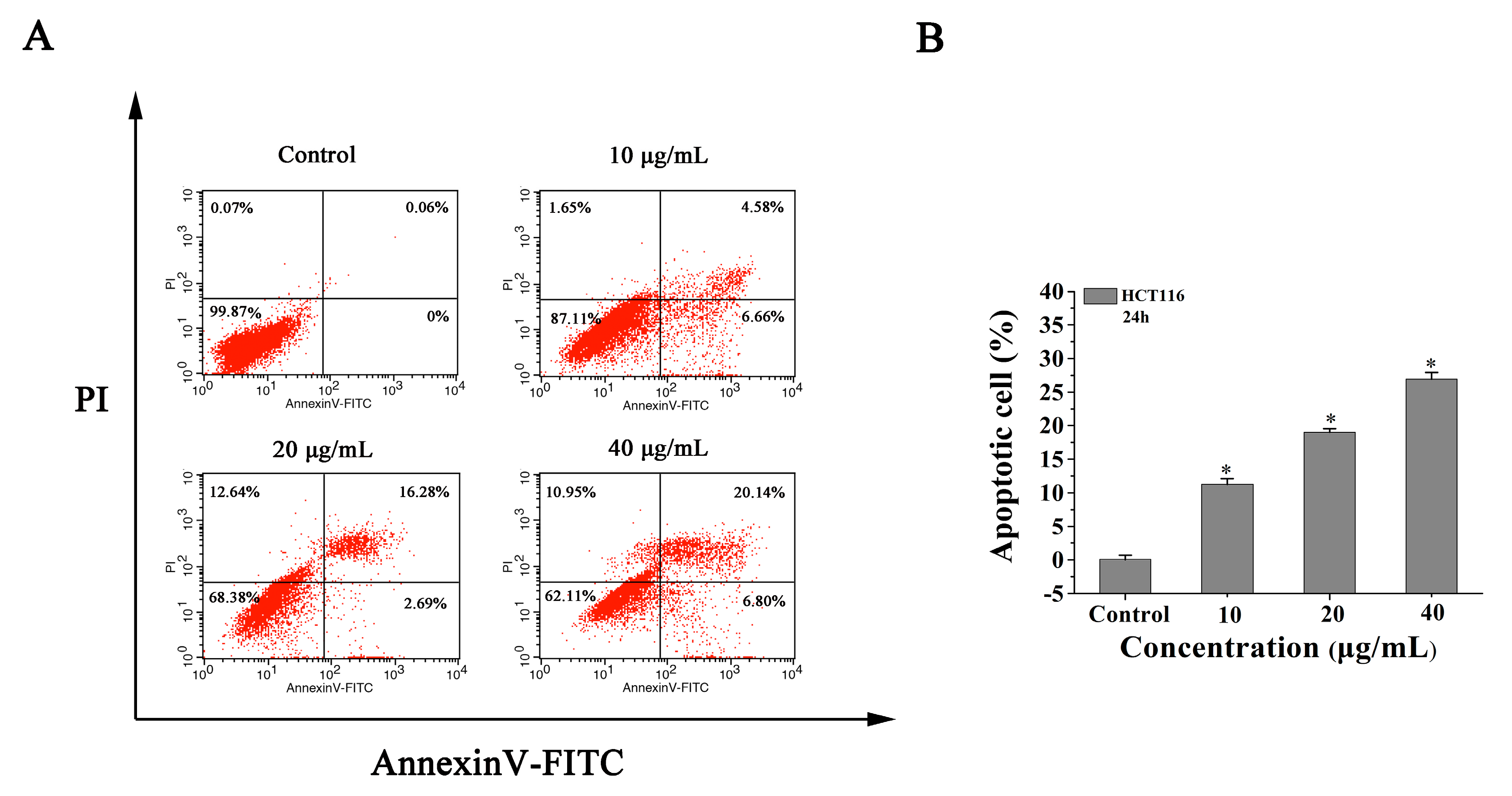 Molecules 25 01672 g006