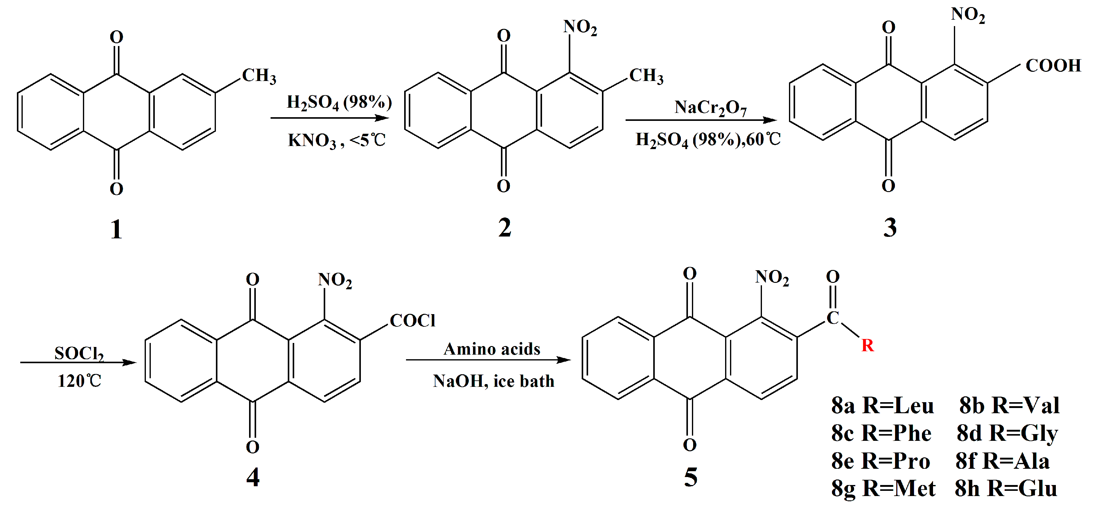 Molecules 25 01672 sch001