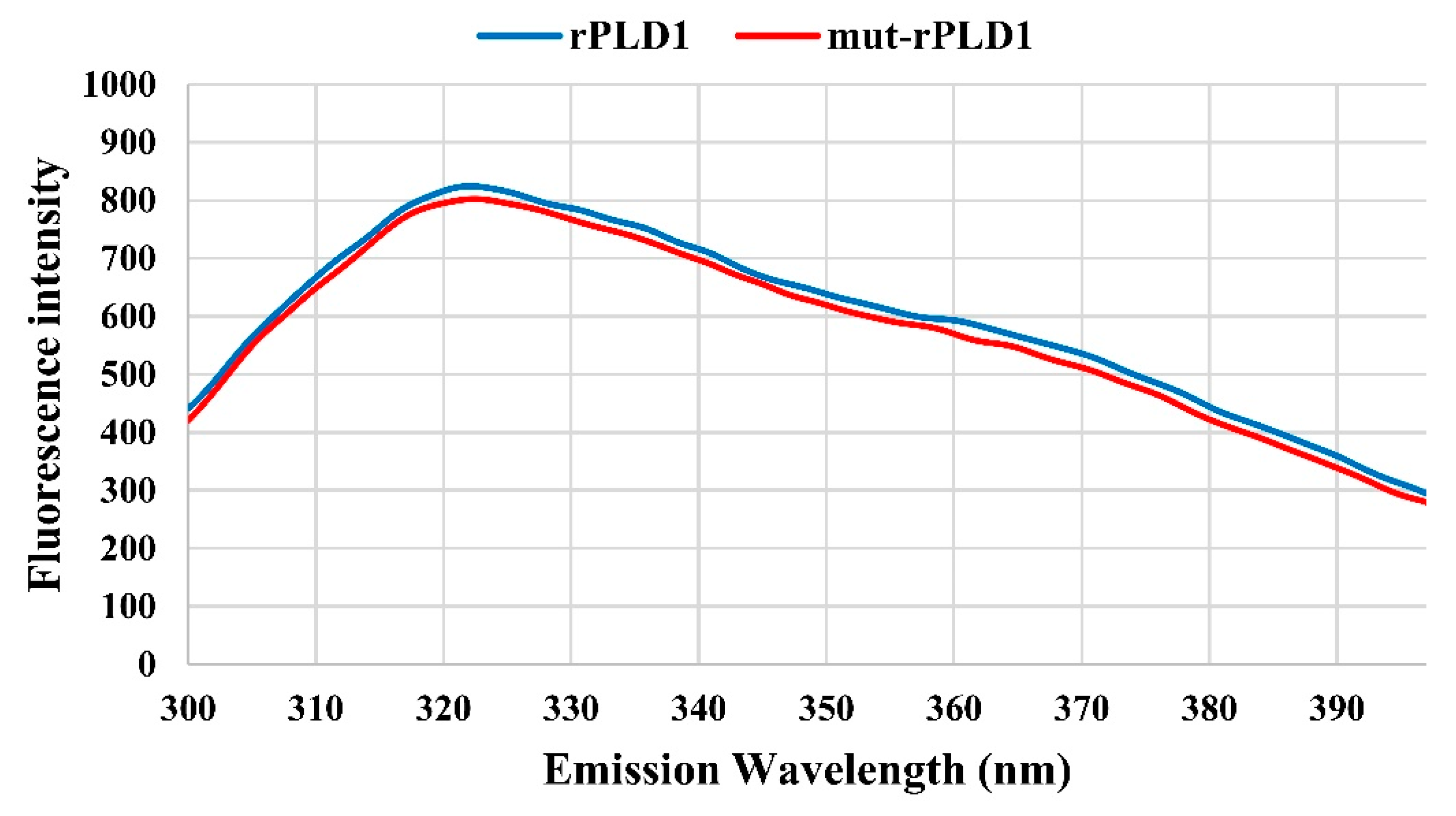 Molecules 25 01673 g003