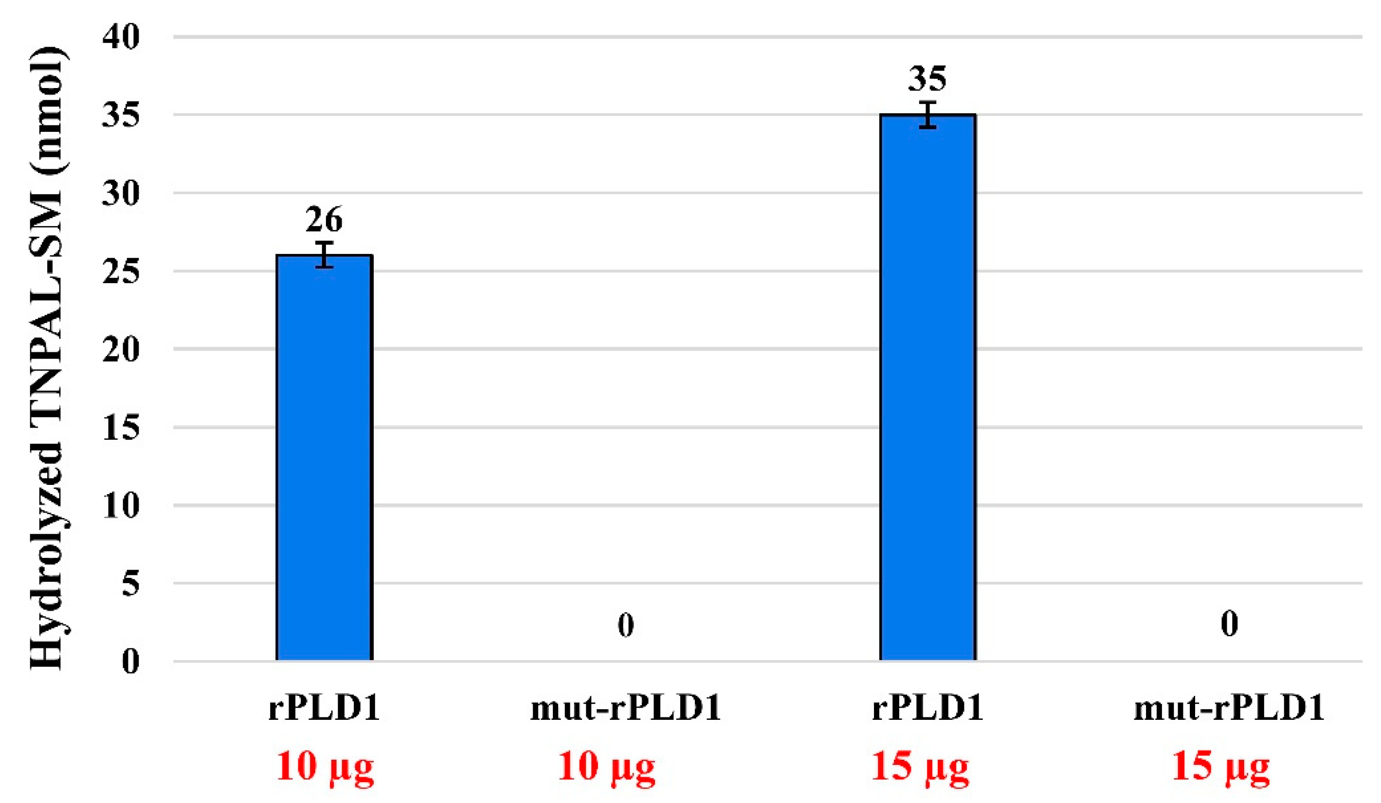 Molecules 25 01673 g005