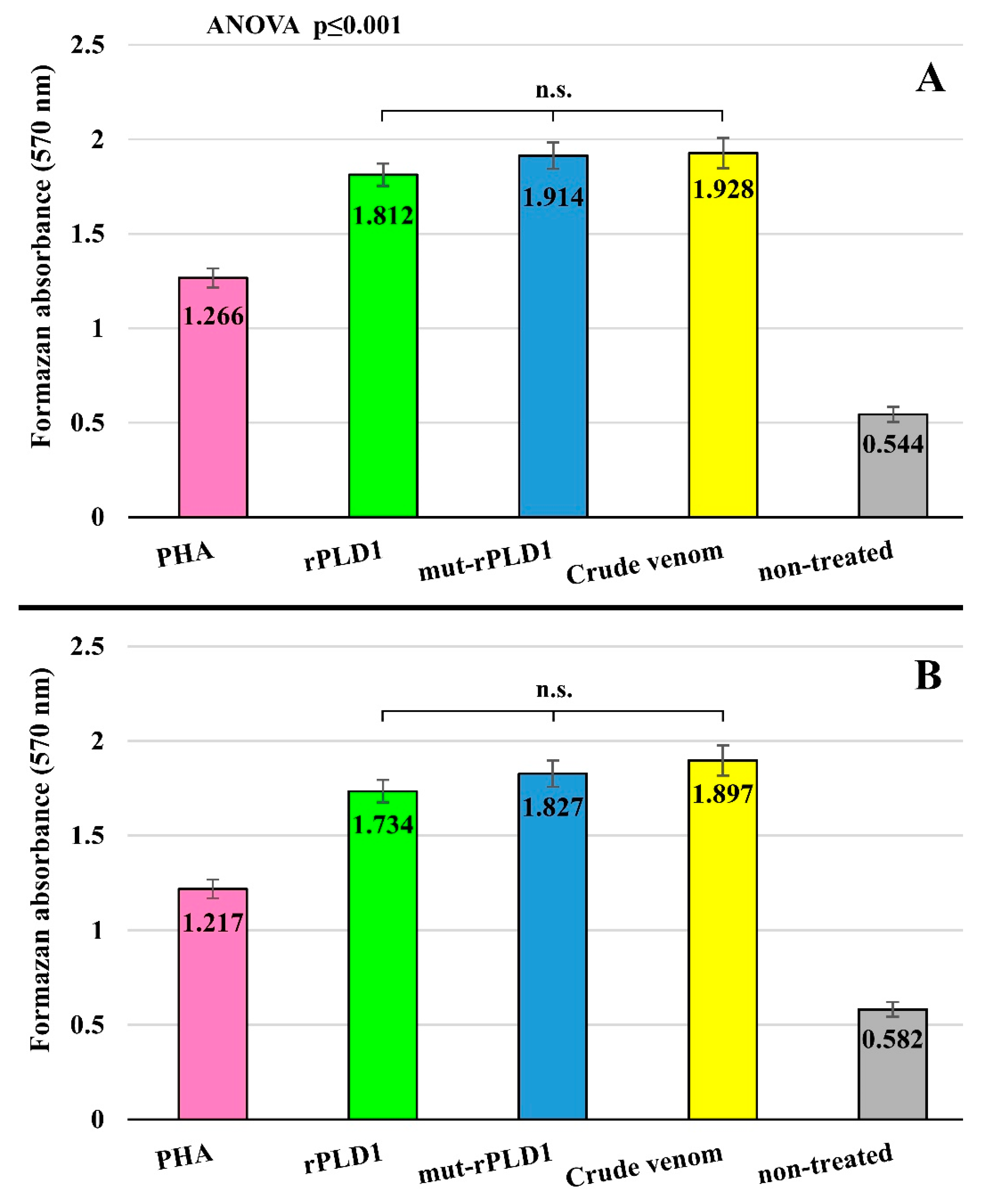 Molecules 25 01673 g010