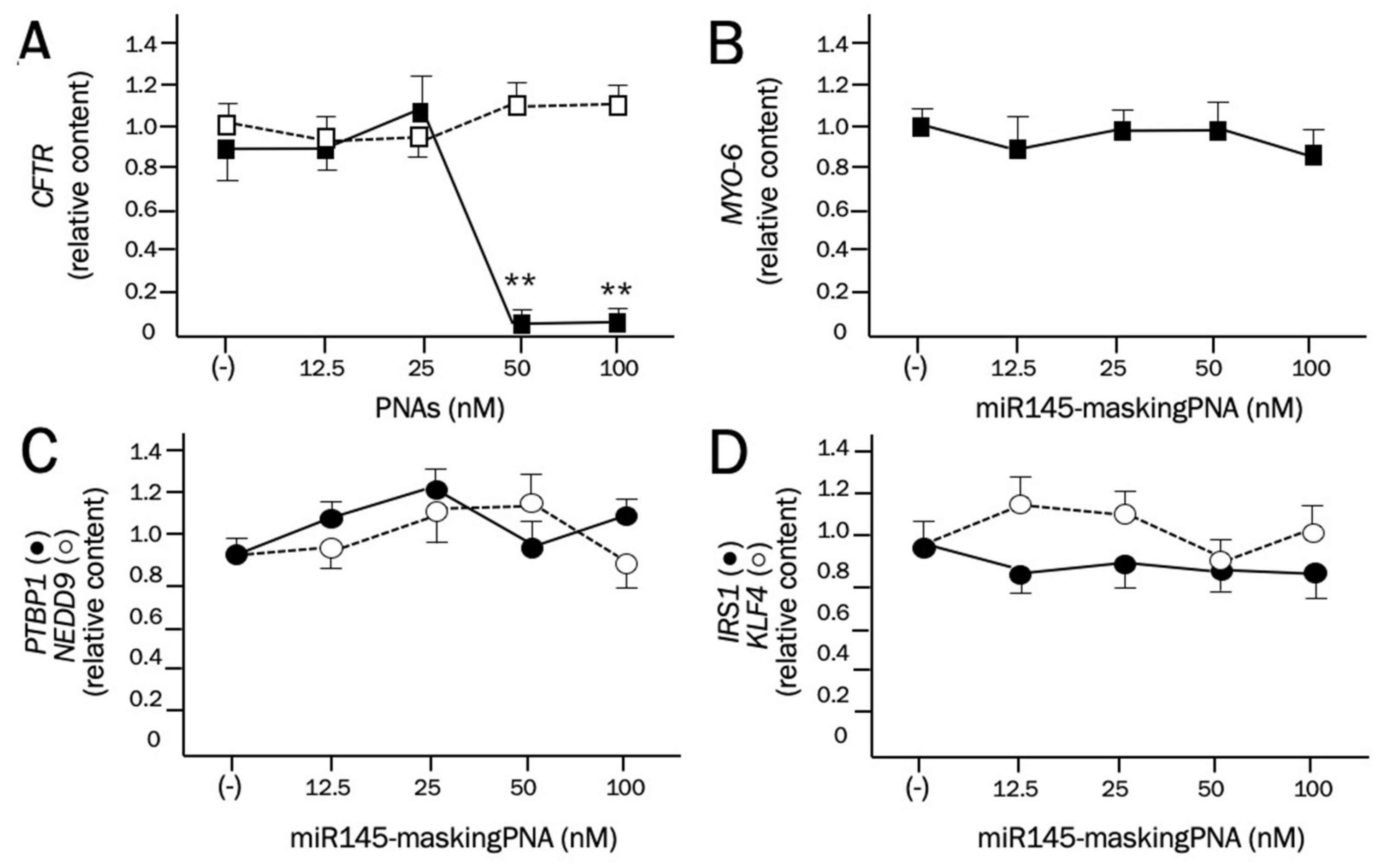 Molecules 25 01677 g003