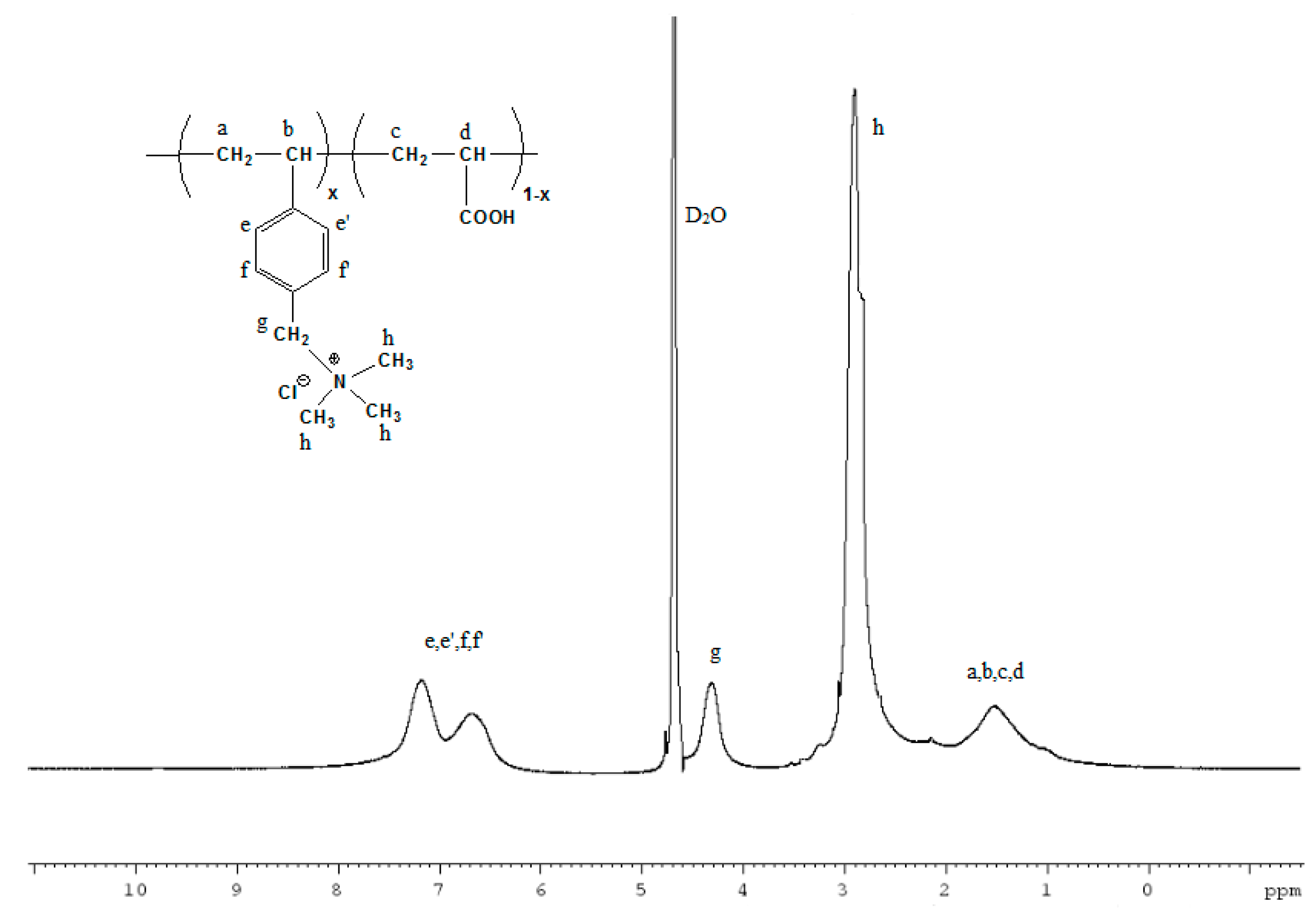 Molecules 25 01678 g001 Molecules 25 01678 g001