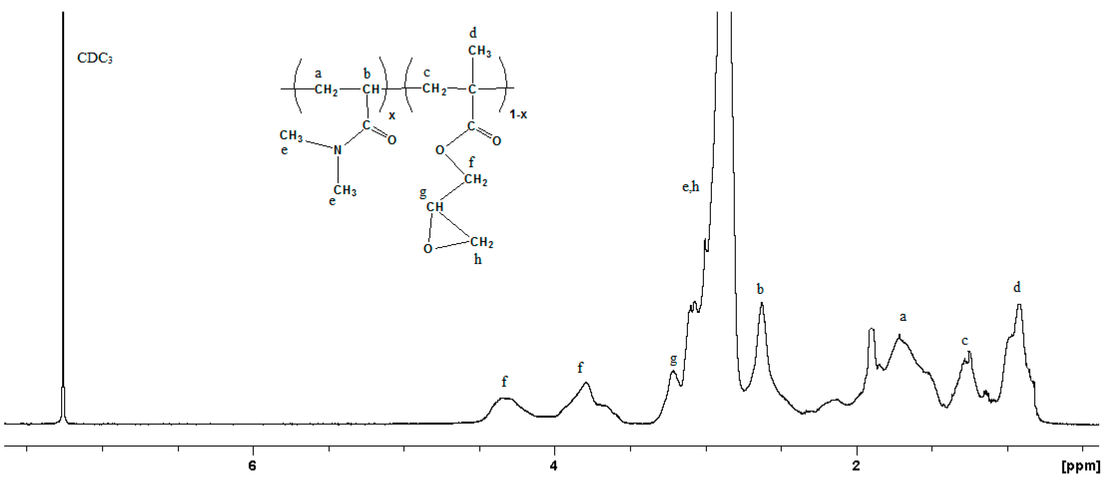 Molecules 25 01678 g002 Molecules 25 01678 g002