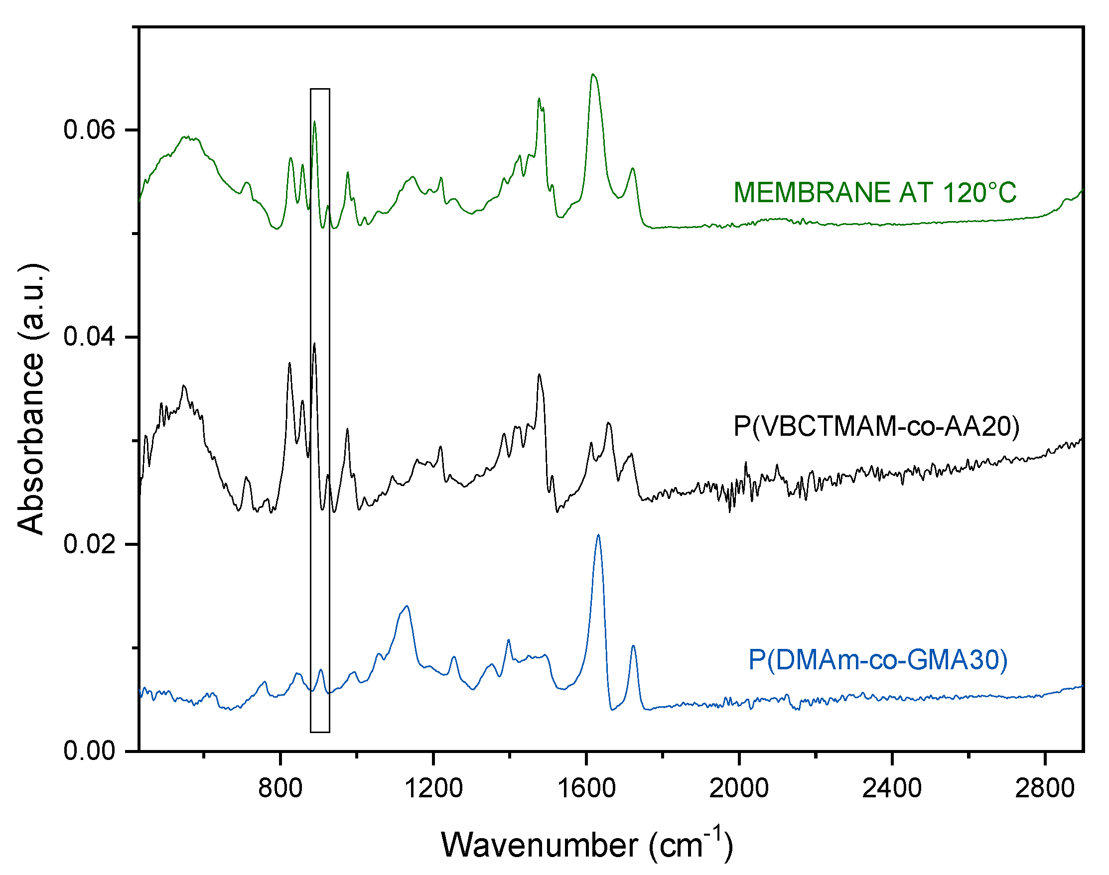 Molecules 25 01678 g003 Molecules 25 01678 g003