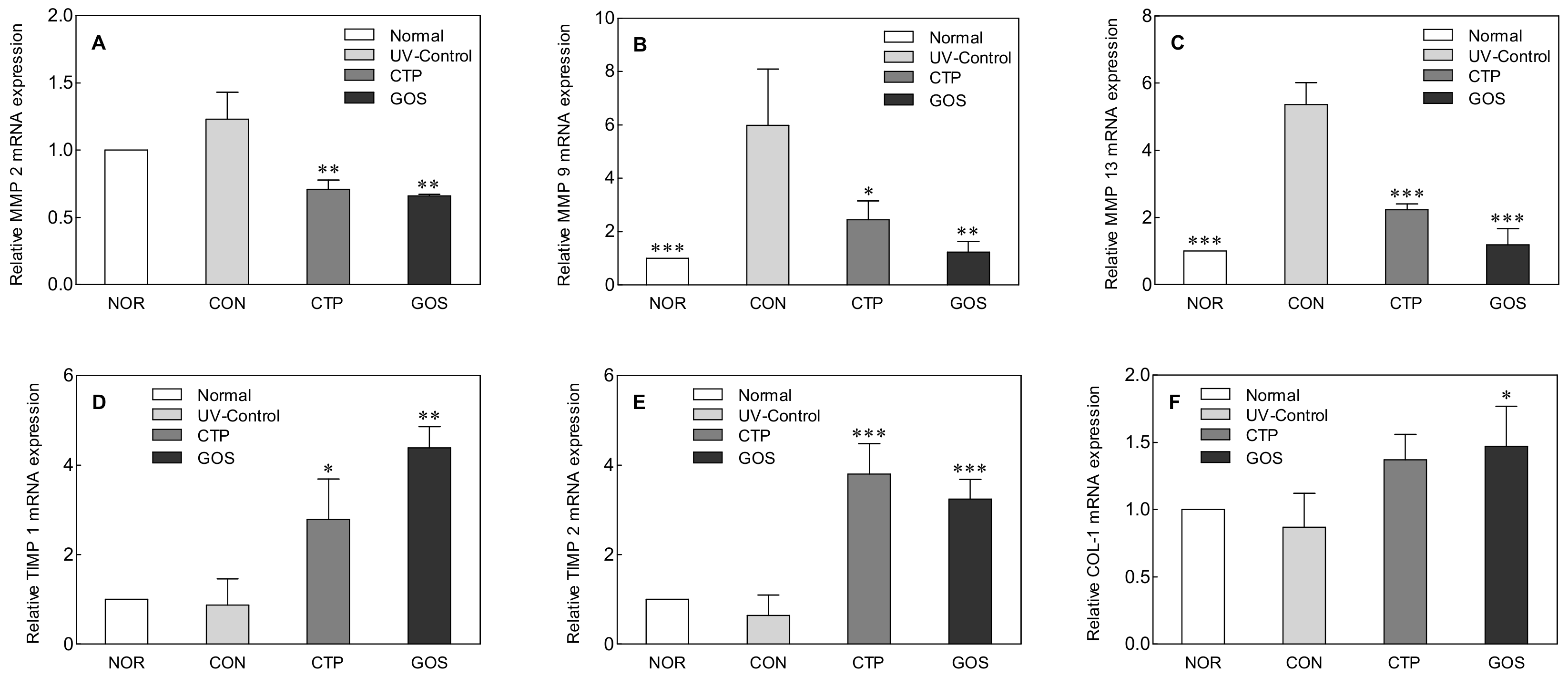 Molecules 25 01679 g003