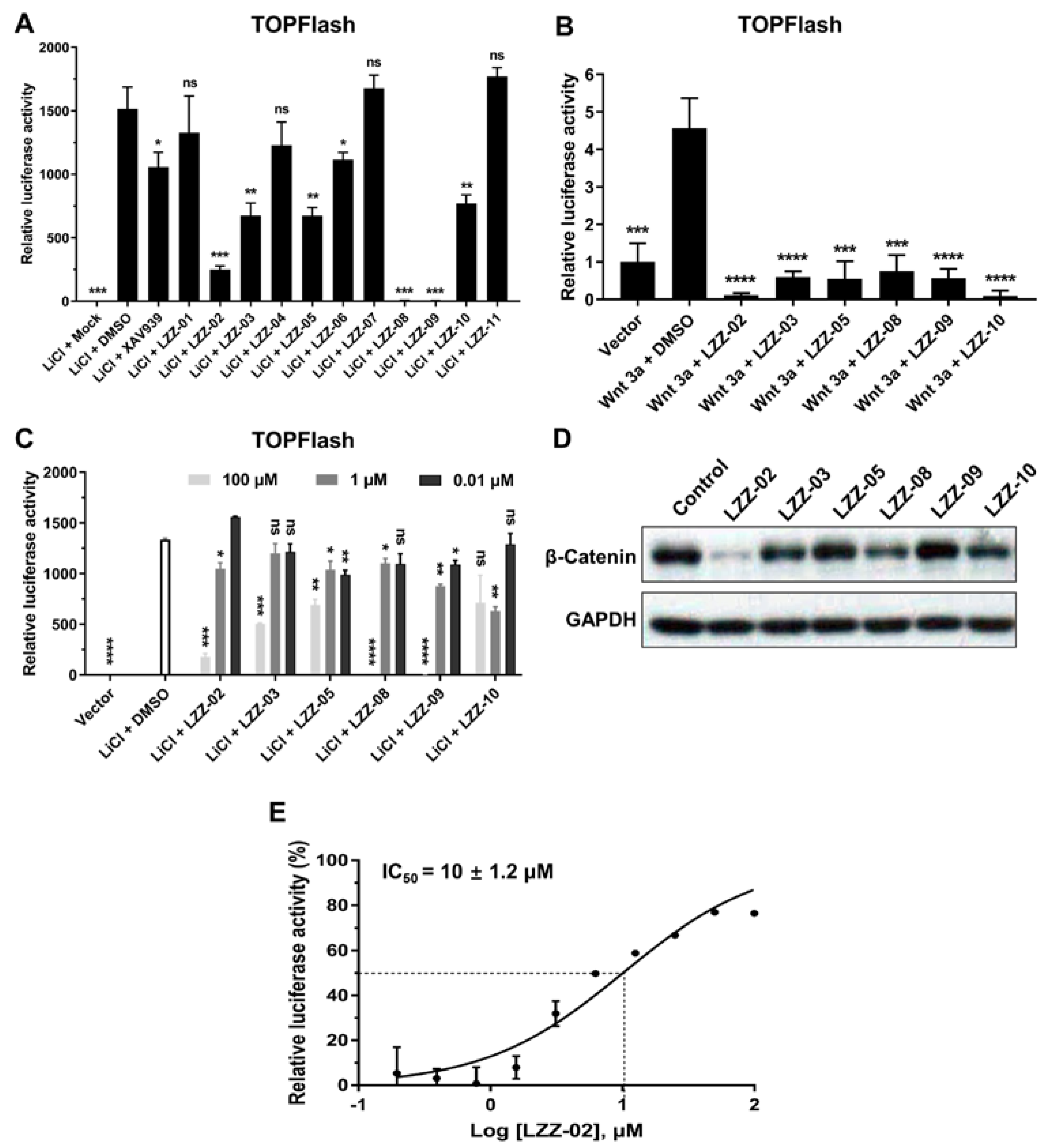 Molecules 25 01680 g003 Molecules 25 01680 g003