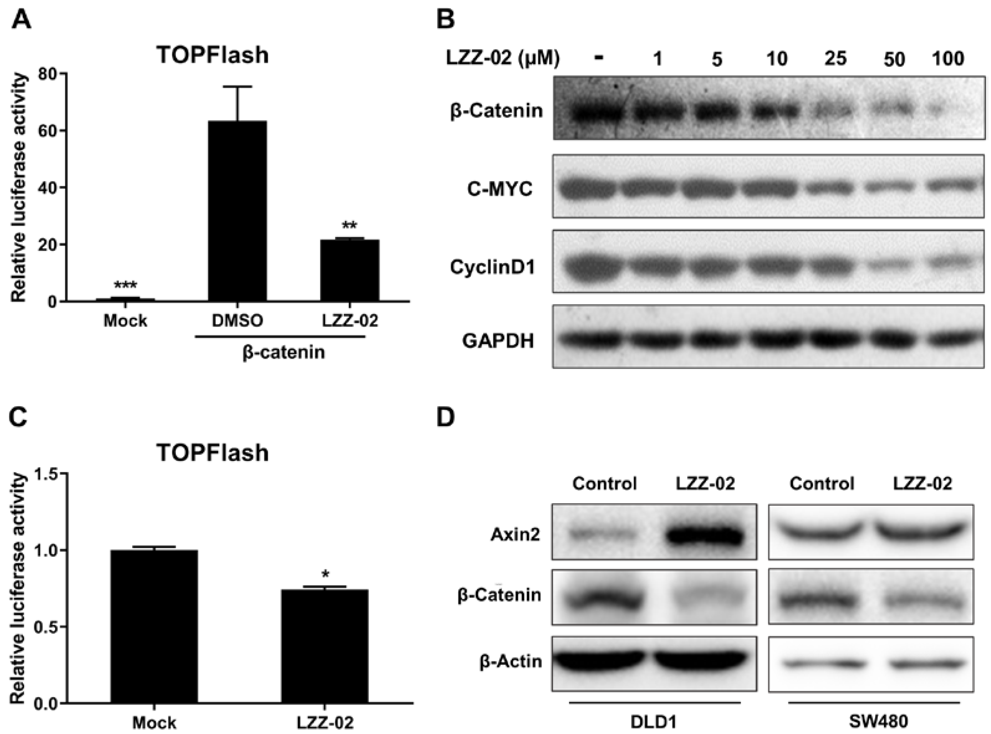 Molecules 25 01680 g004 Molecules 25 01680 g004