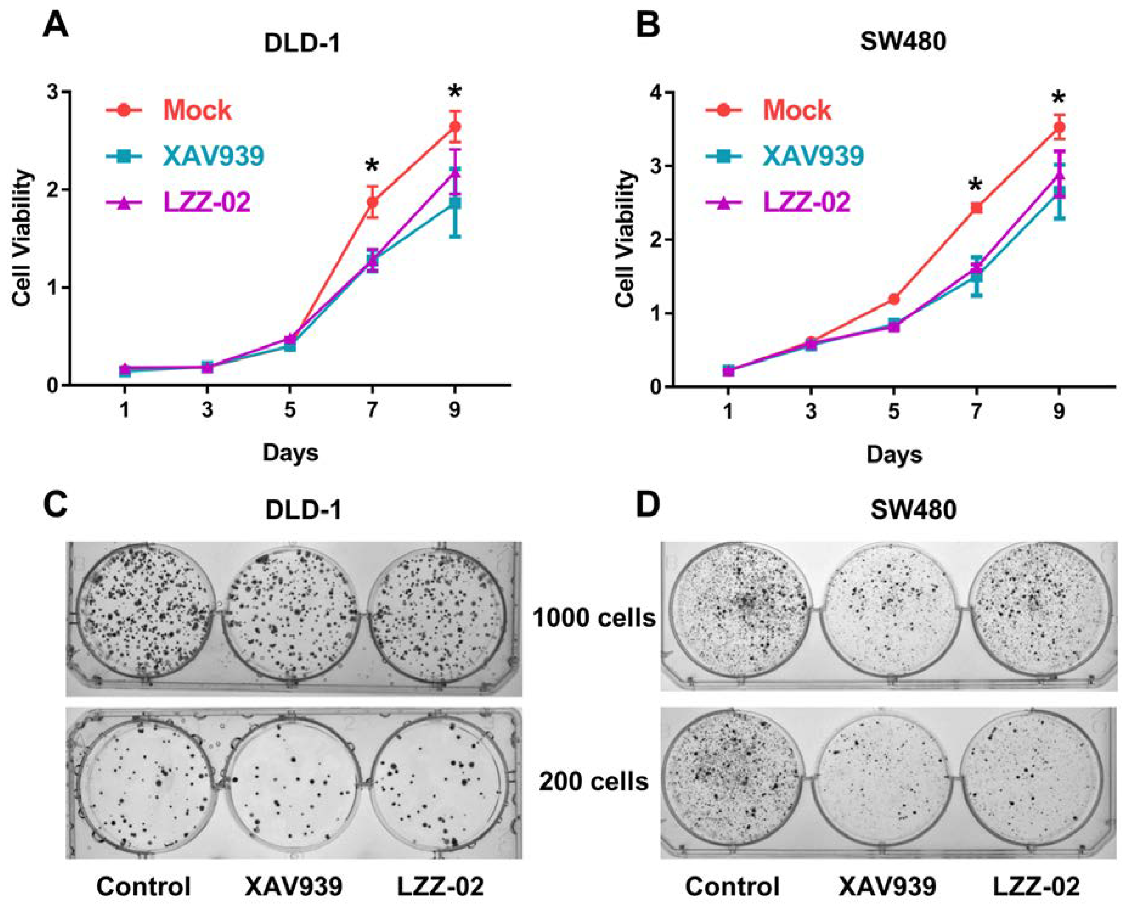 Molecules 25 01680 g005 Molecules 25 01680 g005