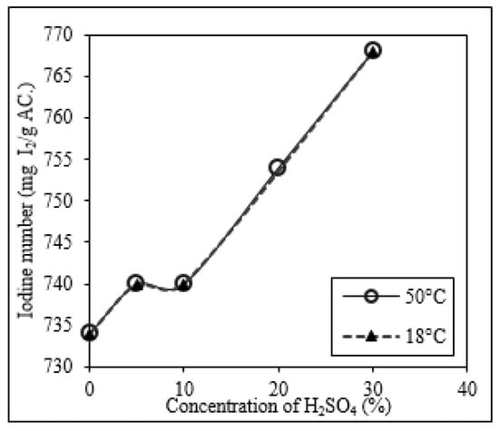 Molecules 25 01681 g0a1