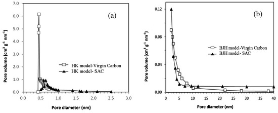 Molecules 25 01681 g0a3