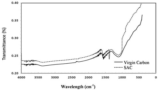 Molecules 25 01681 g0a4