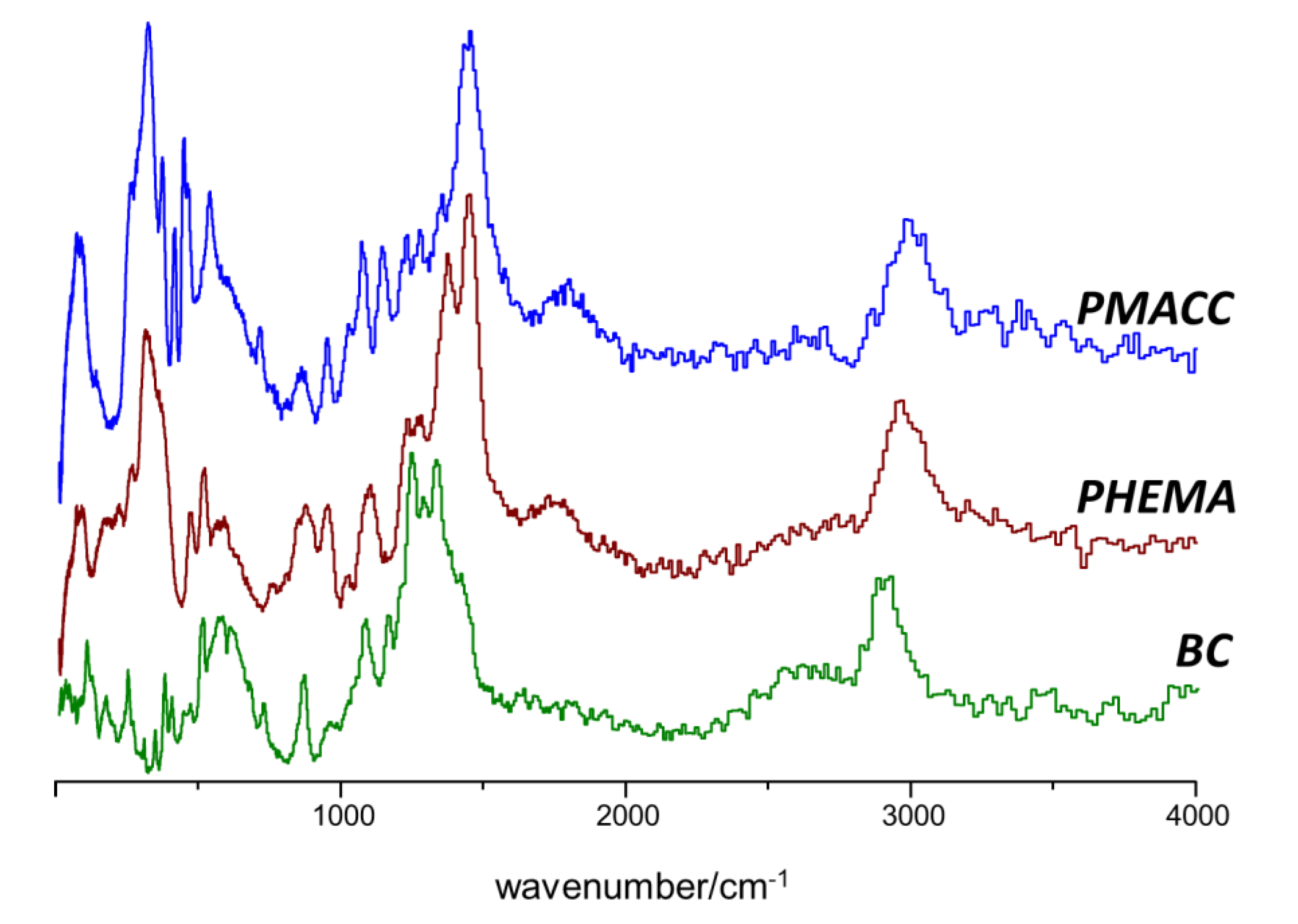 Molecules 25 01689 g002 Molecules 25 01689 g002