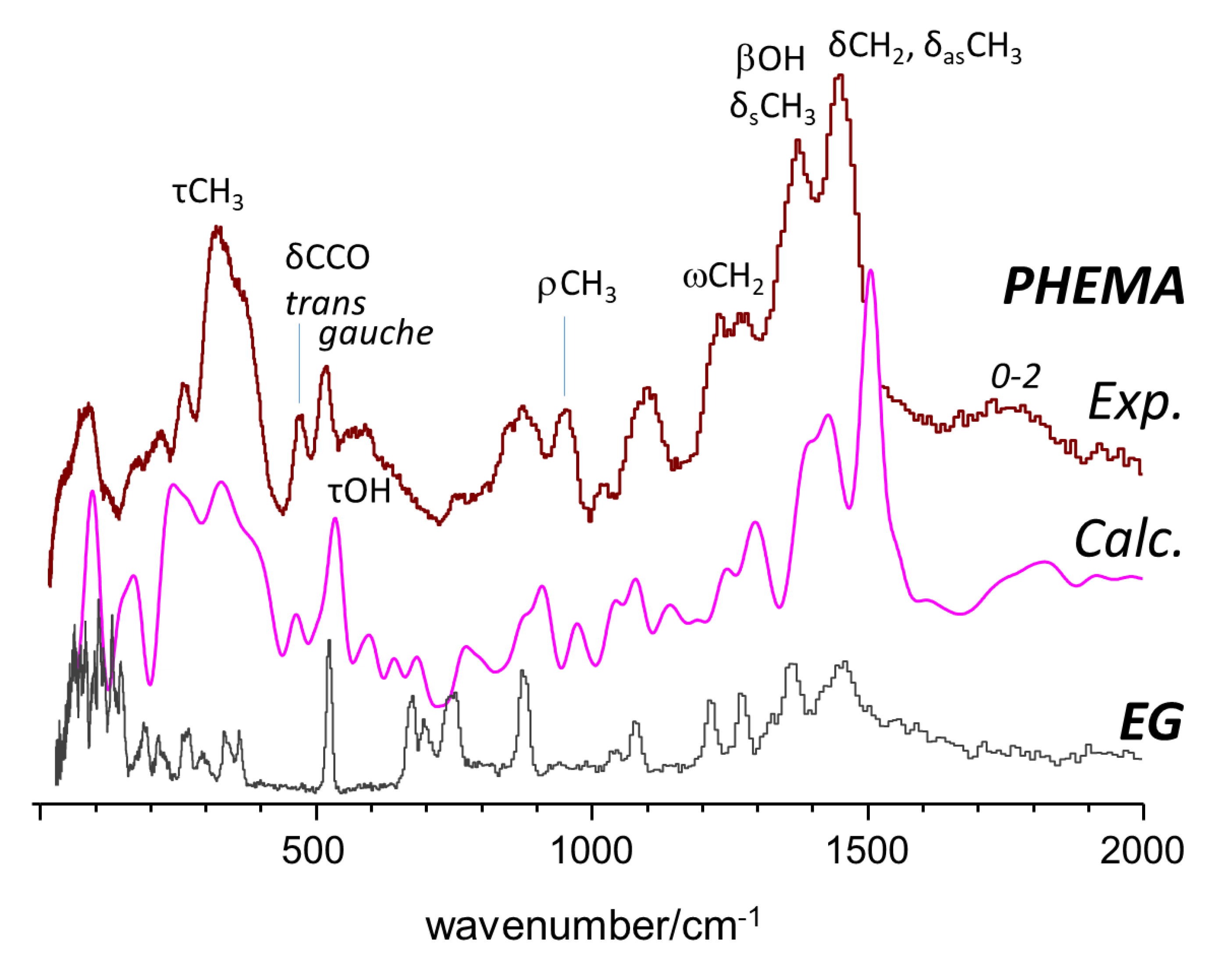 Molecules 25 01689 g003 Molecules 25 01689 g003