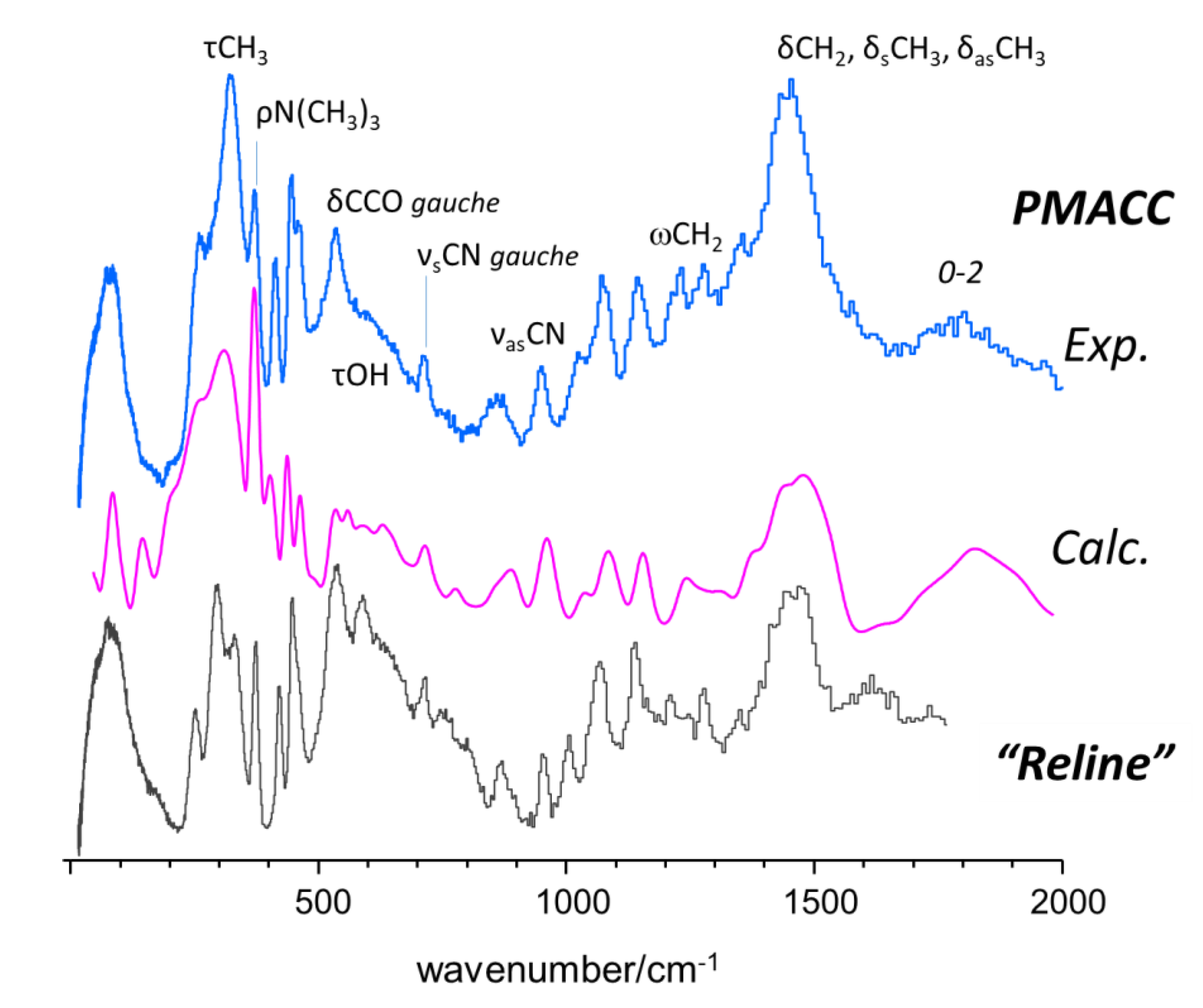 Molecules 25 01689 g004 Molecules 25 01689 g004