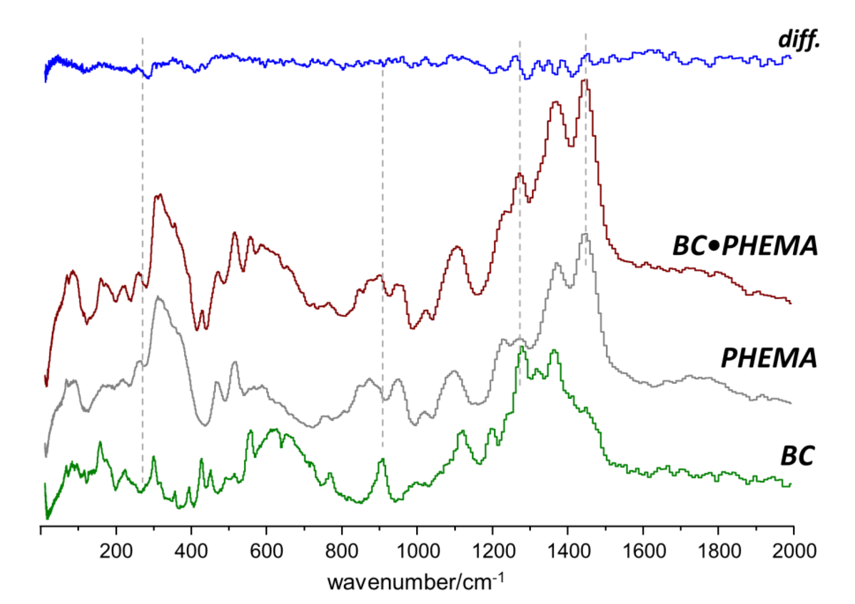 Molecules 25 01689 g005 Molecules 25 01689 g005