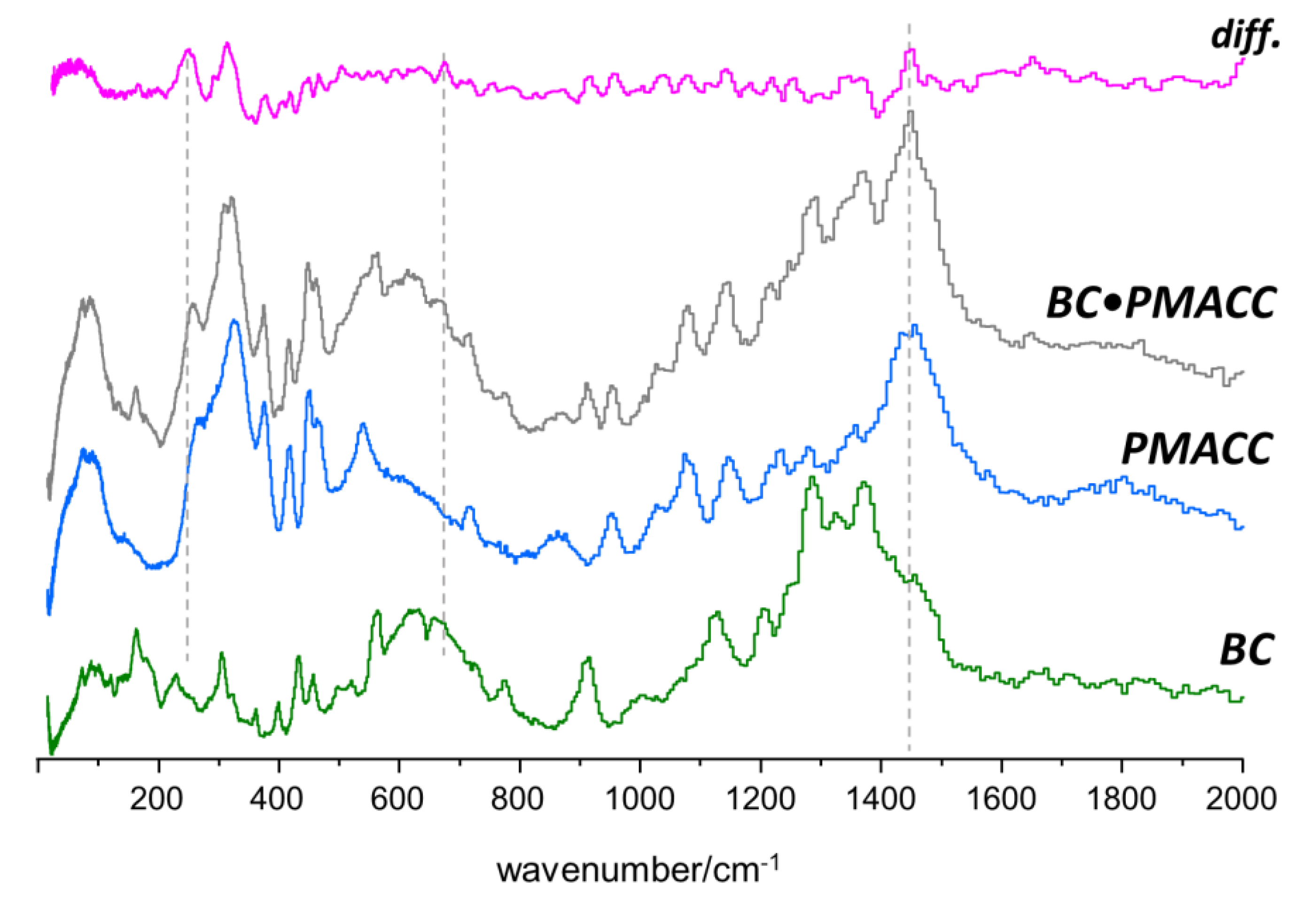 Molecules 25 01689 g006 Molecules 25 01689 g006