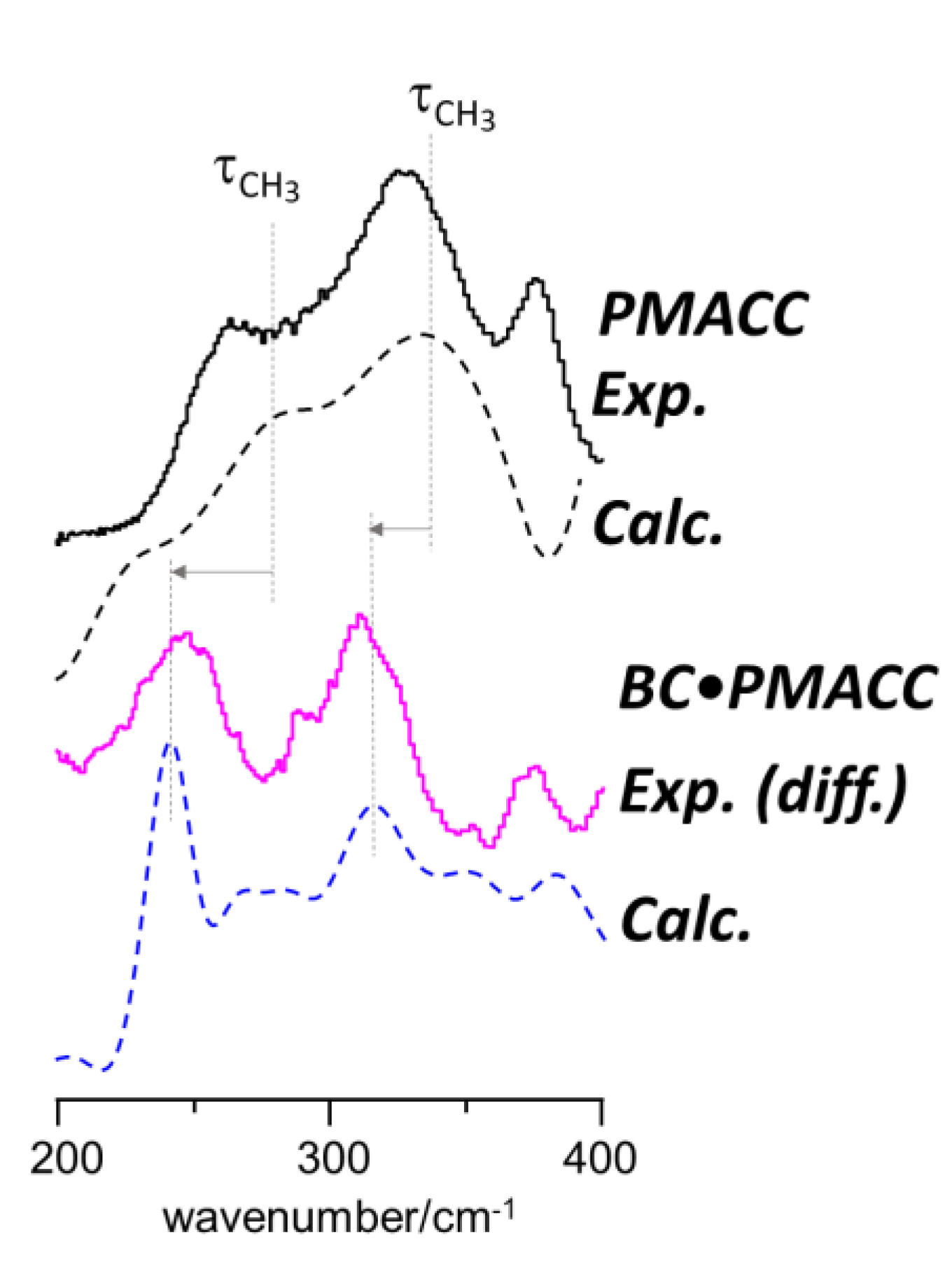 Molecules 25 01689 g008 Molecules 25 01689 g008