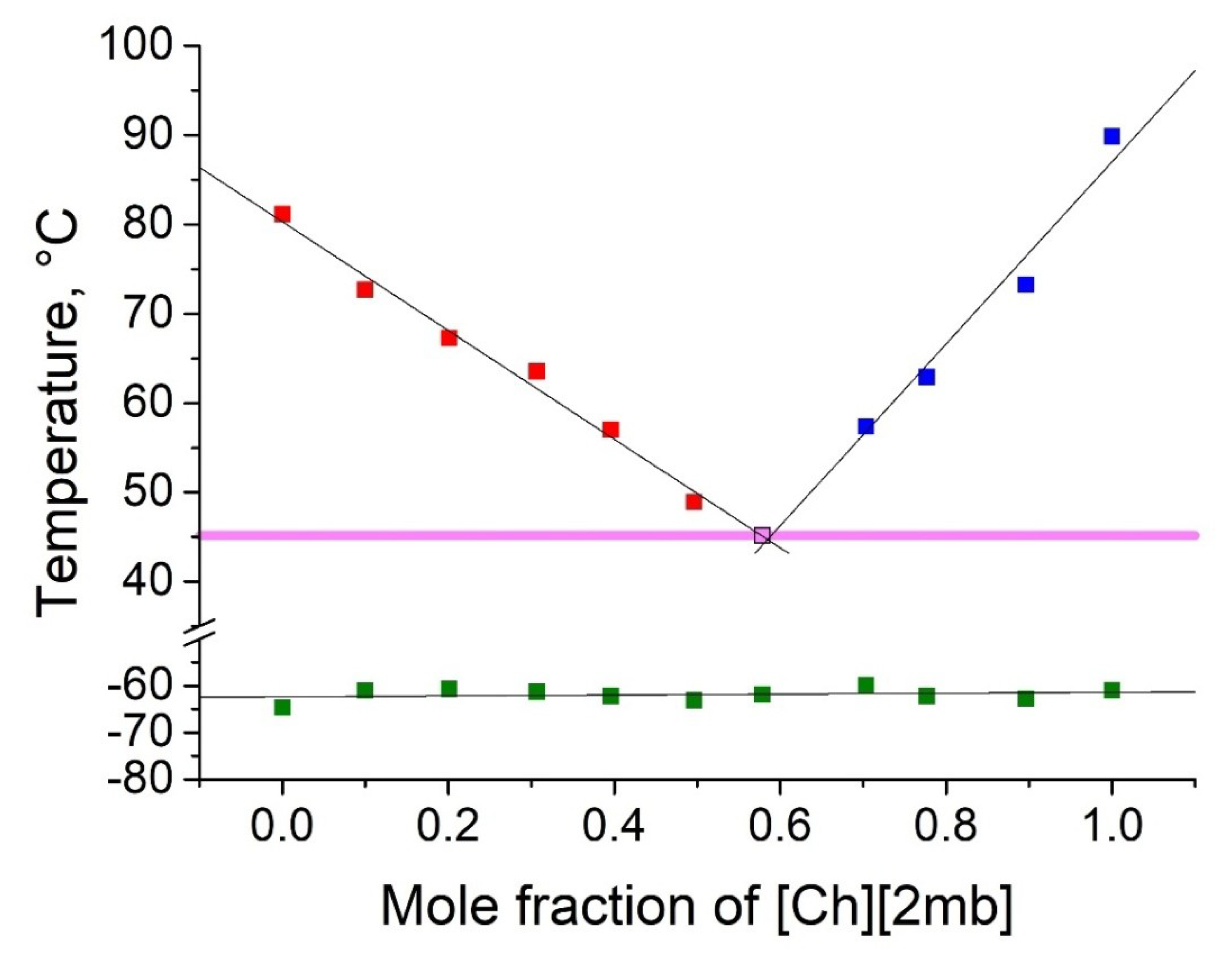 Molecules 25 01691 g002